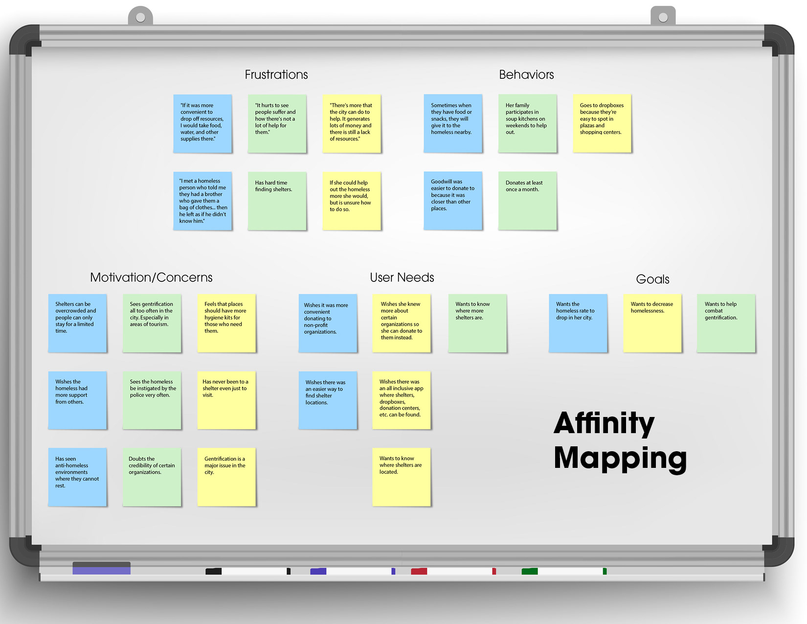 Affinity Map