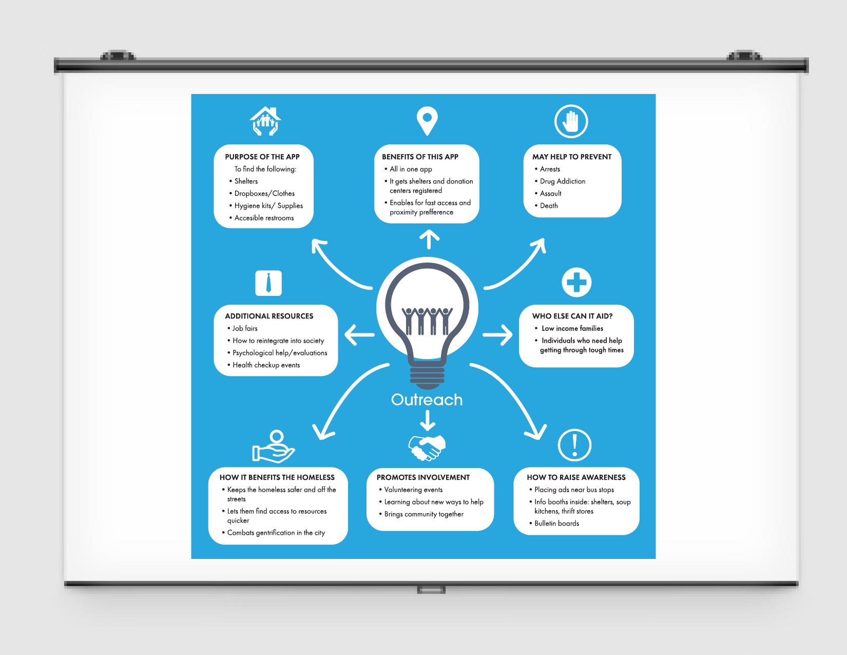Mindmap
