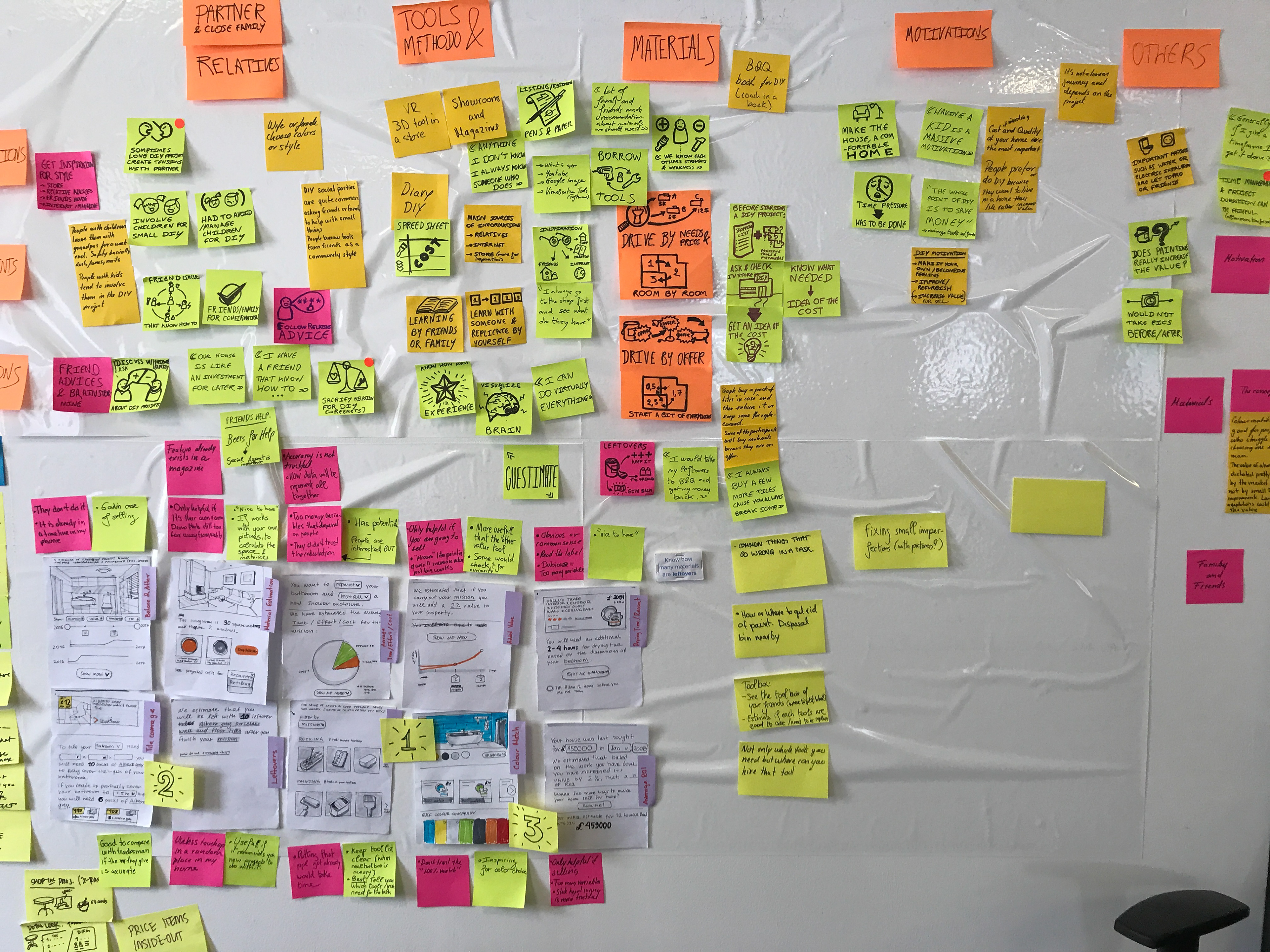 Ideating around store visits for home improvement projects 