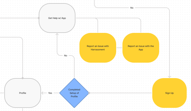 Quick access to harassment reporting