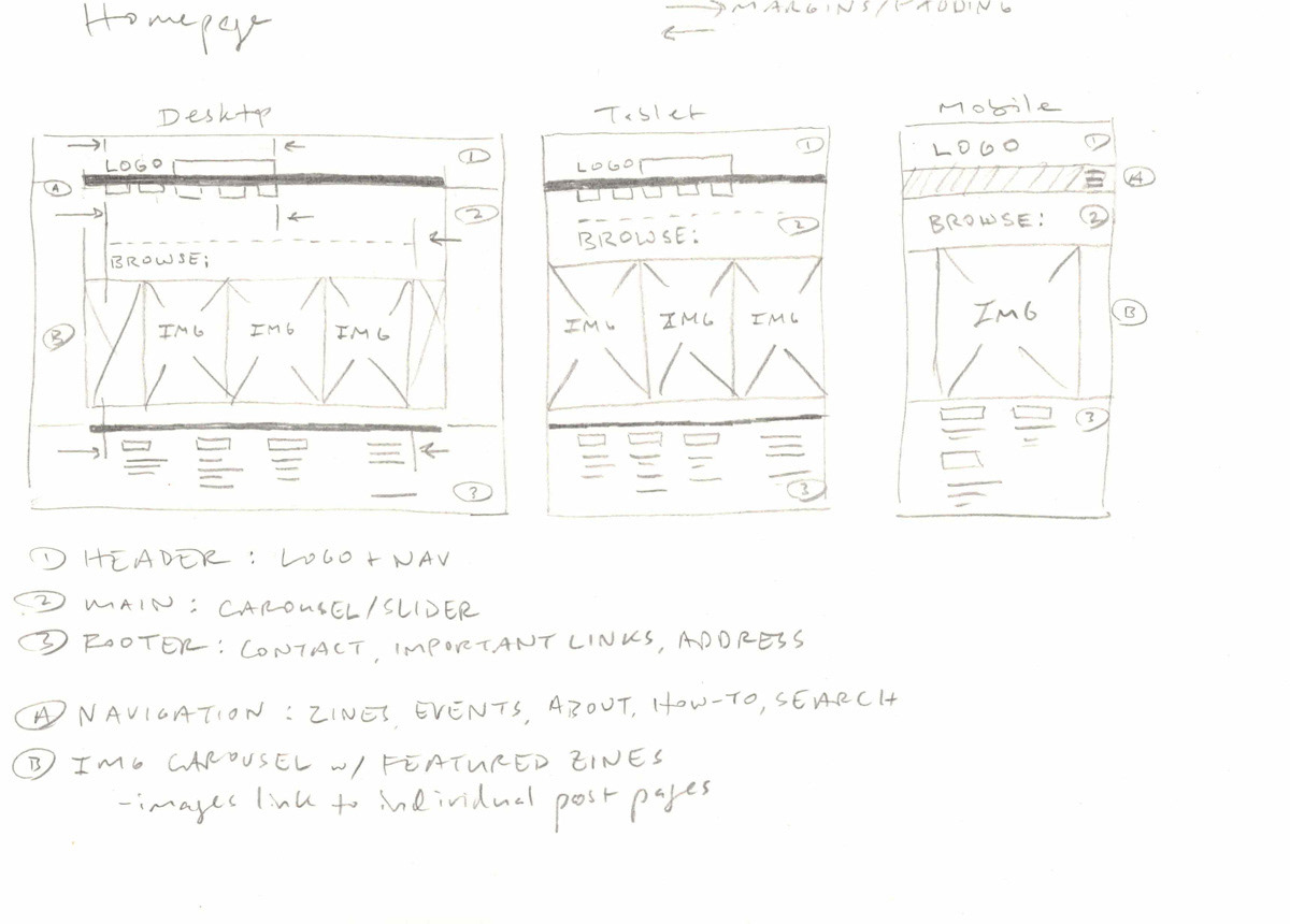 Homepage wireframe showing responsive designs