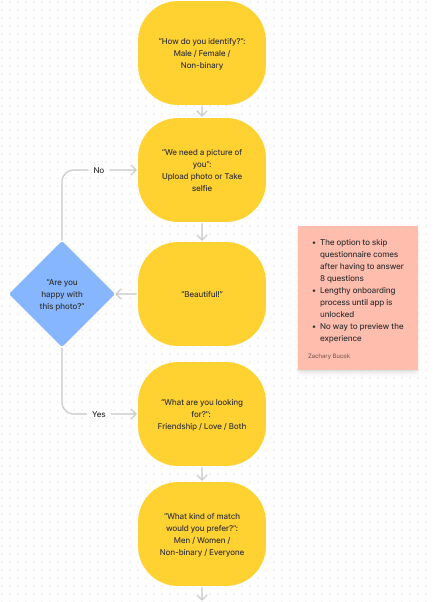 Hiki's onboarding process is too long