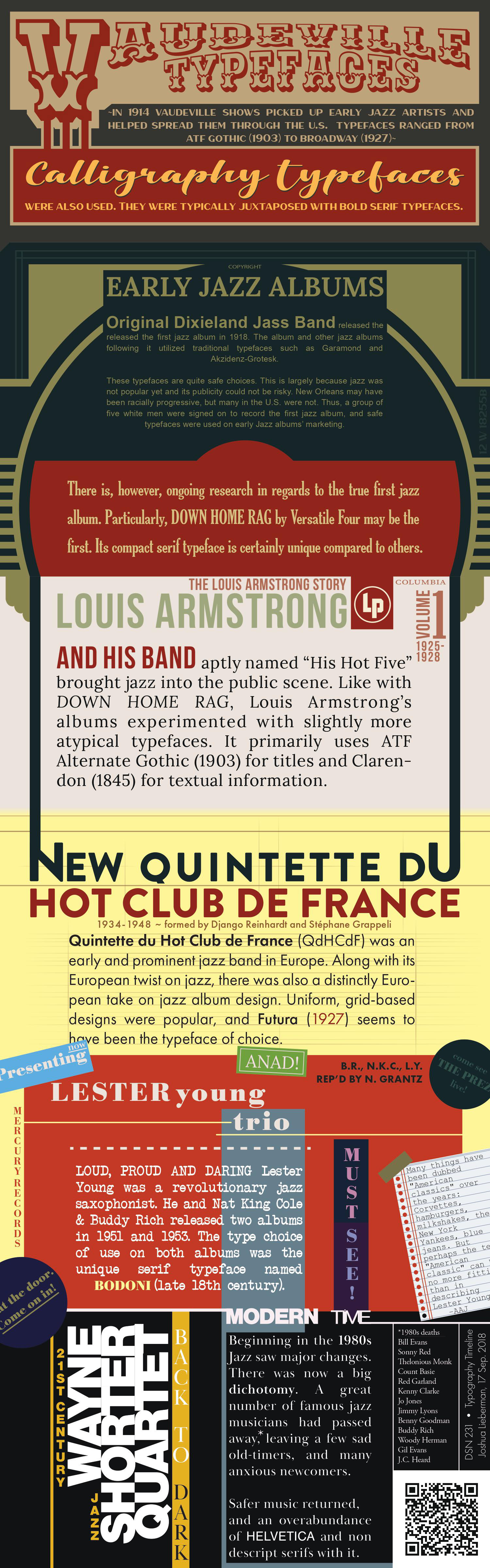 Evolution of jazz typefaces