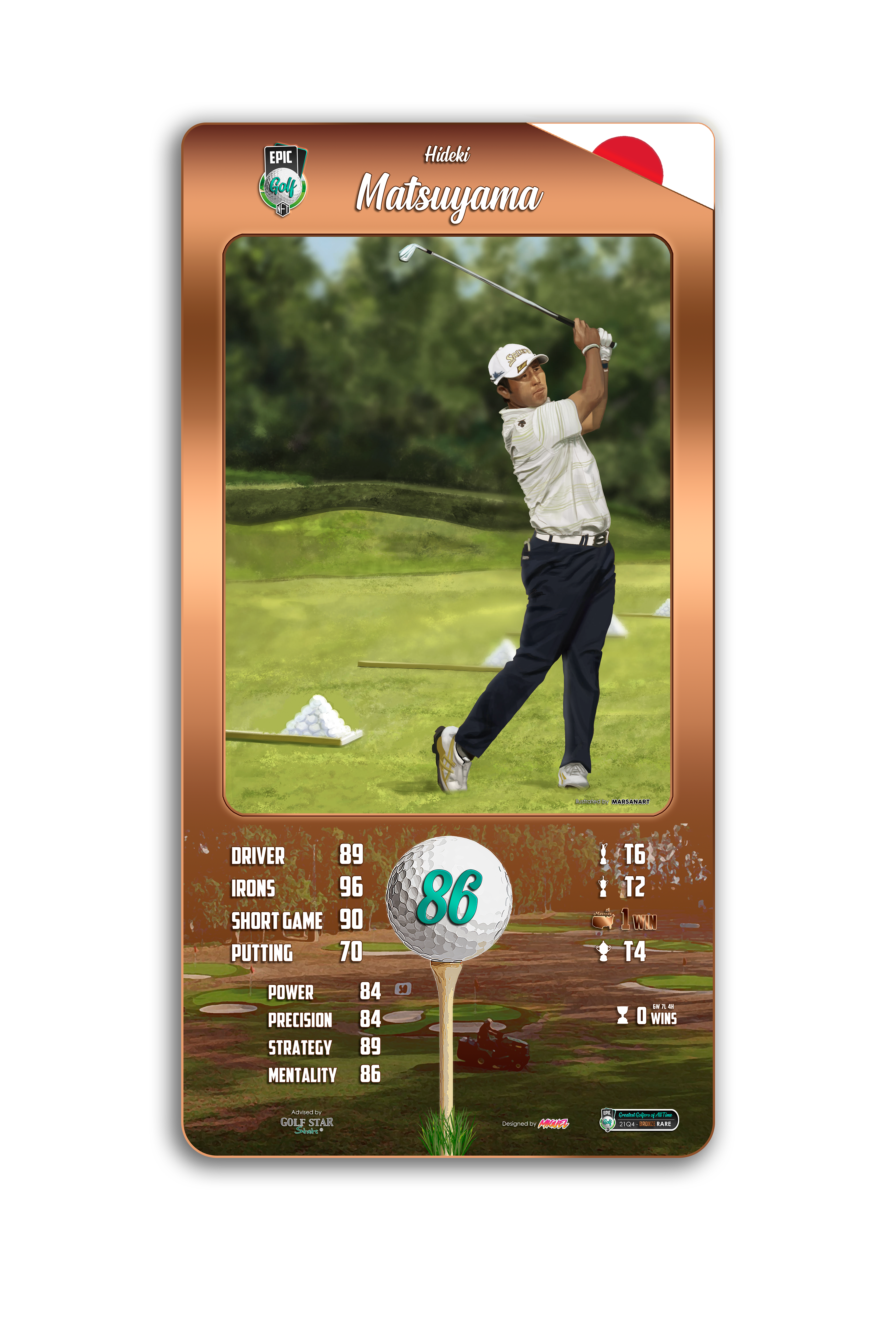 Hideki Matsuyama
