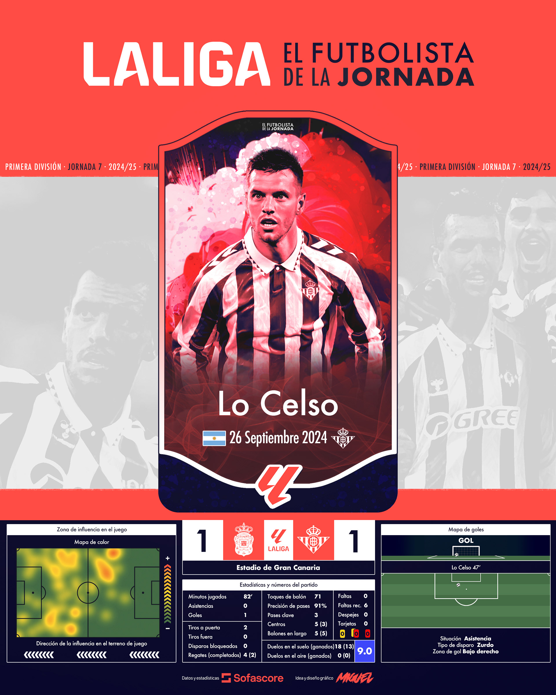EFDLJ 7 | Giovani Lo Celso