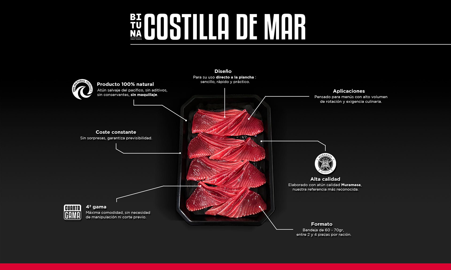 COSTILLA DE MAR | Infografia