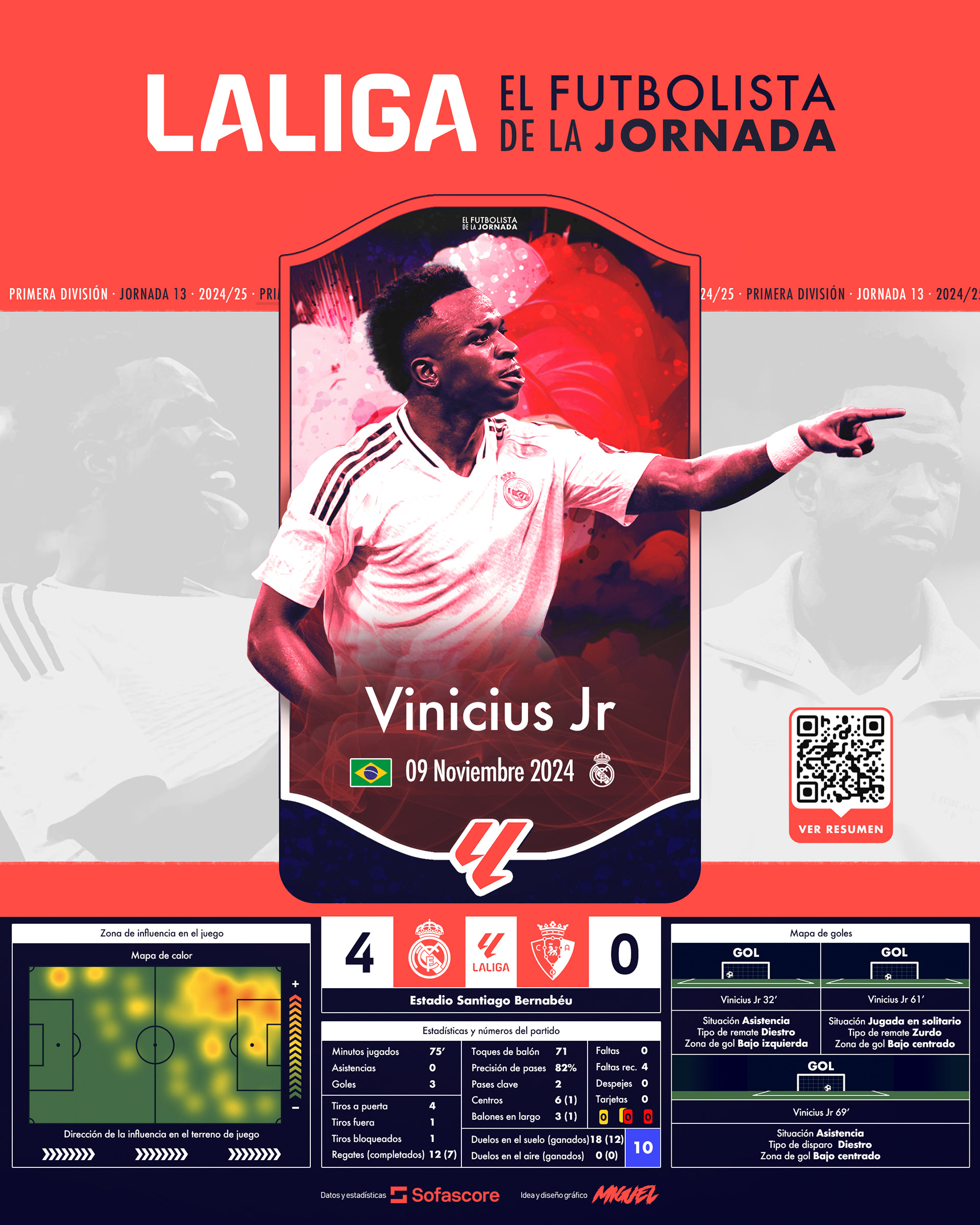 EFDLJ 13 | Vinicius Jr