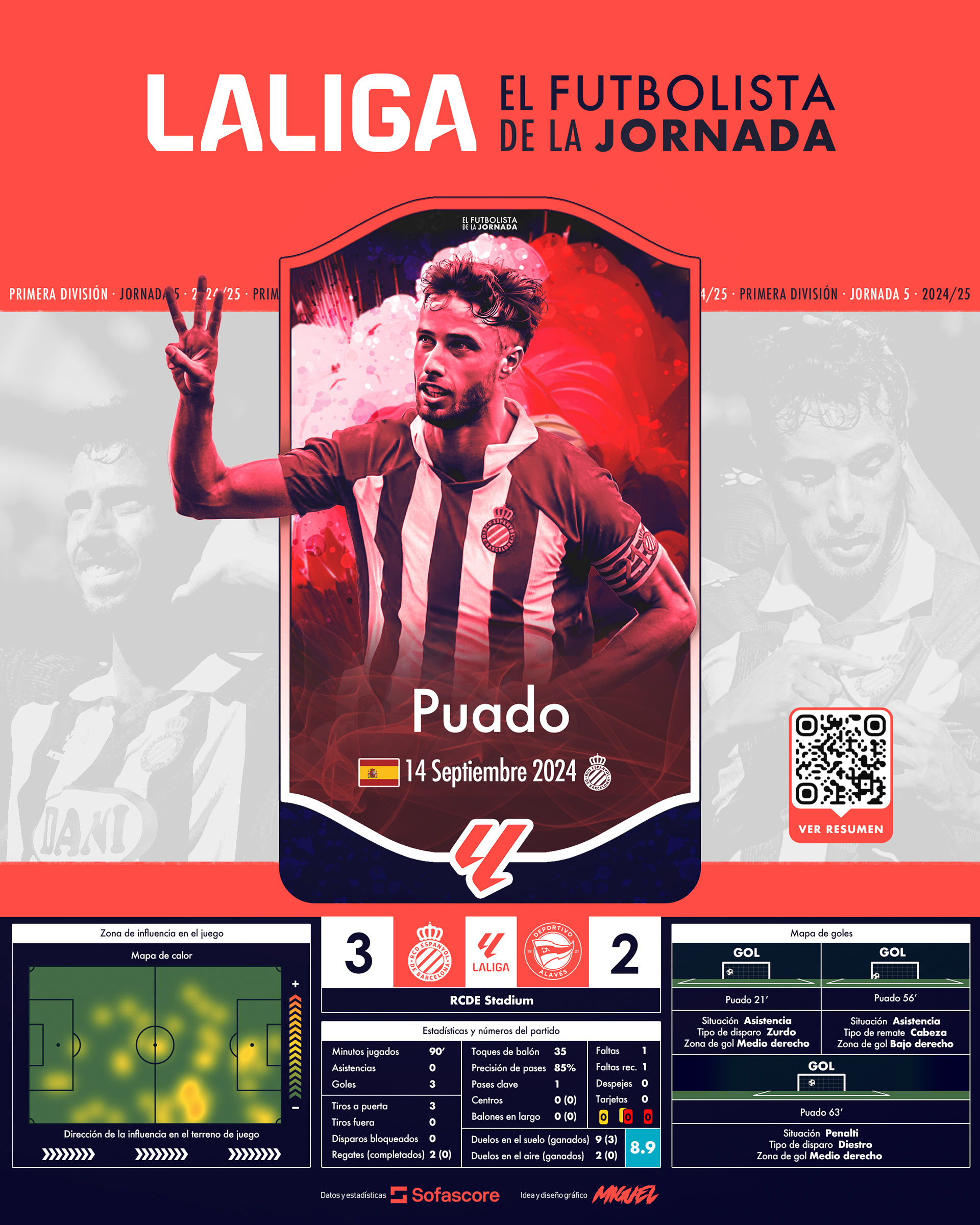 EFDLJ 5 | Javier Puado