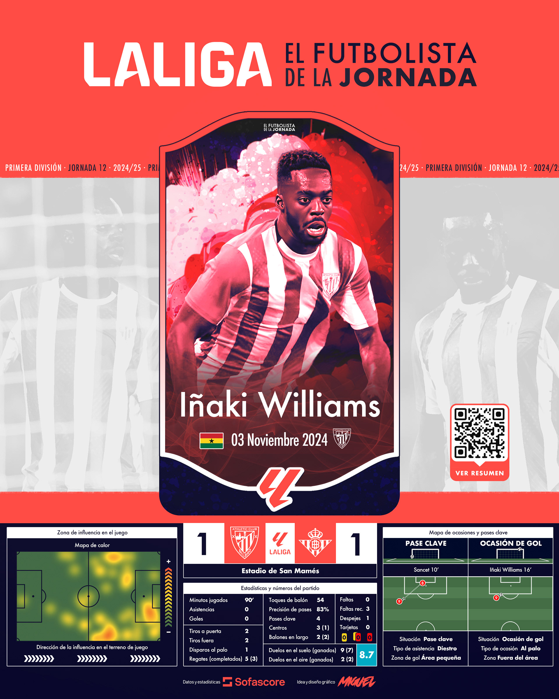 EFDLJ 12 | Inaki Williams