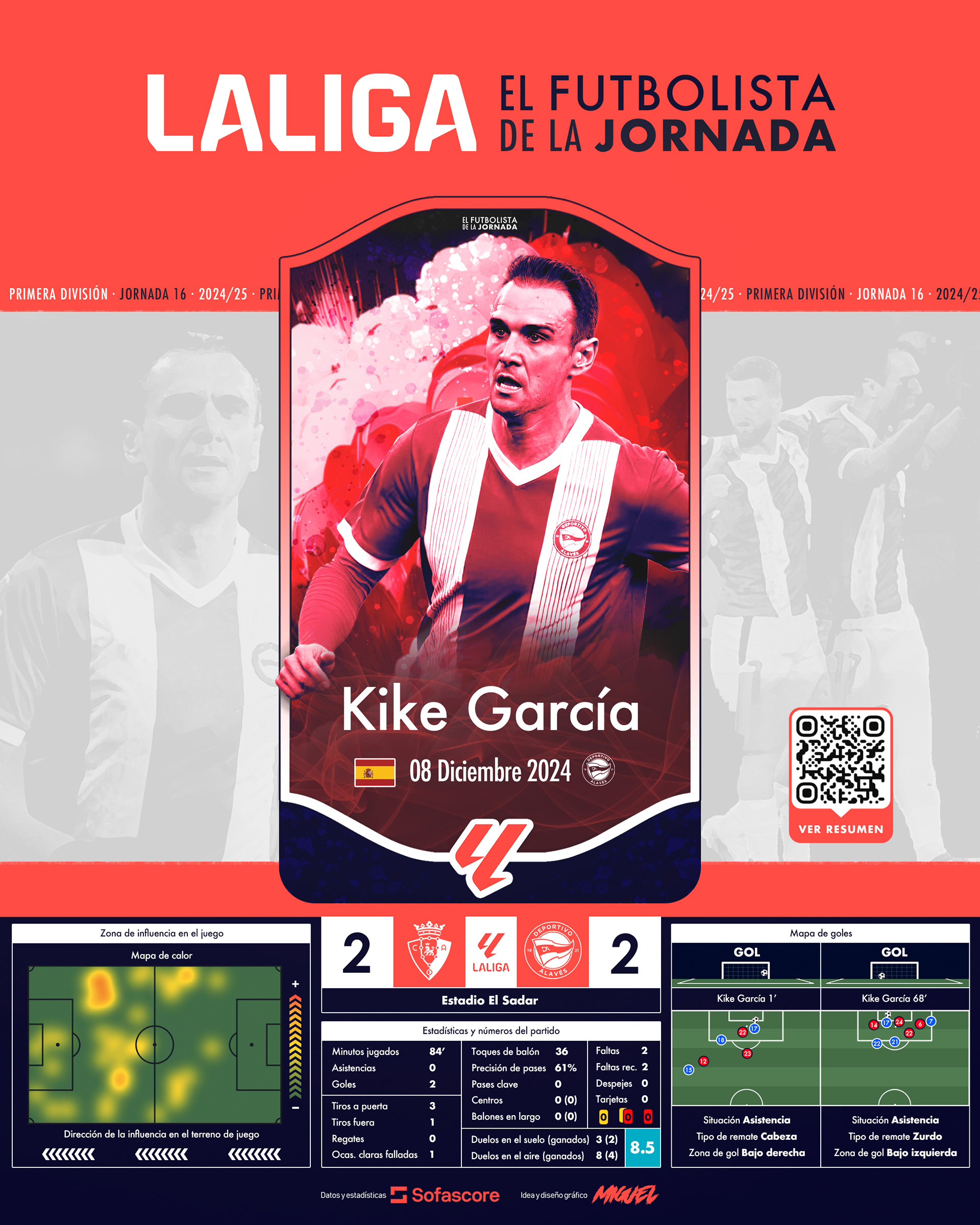 EFDLJ 16 | Kike García
