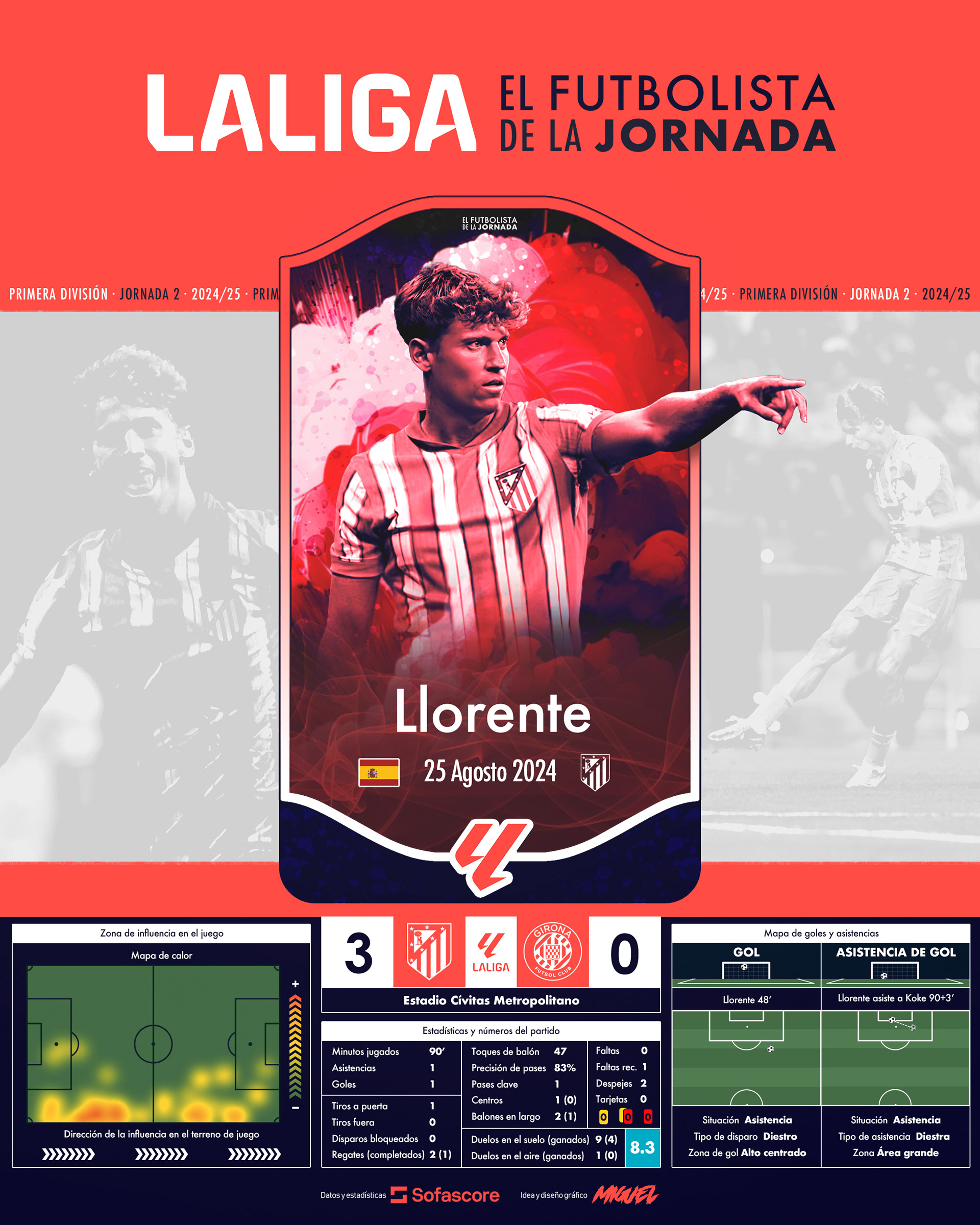 EFDLJ 2 | Marcos Llorente