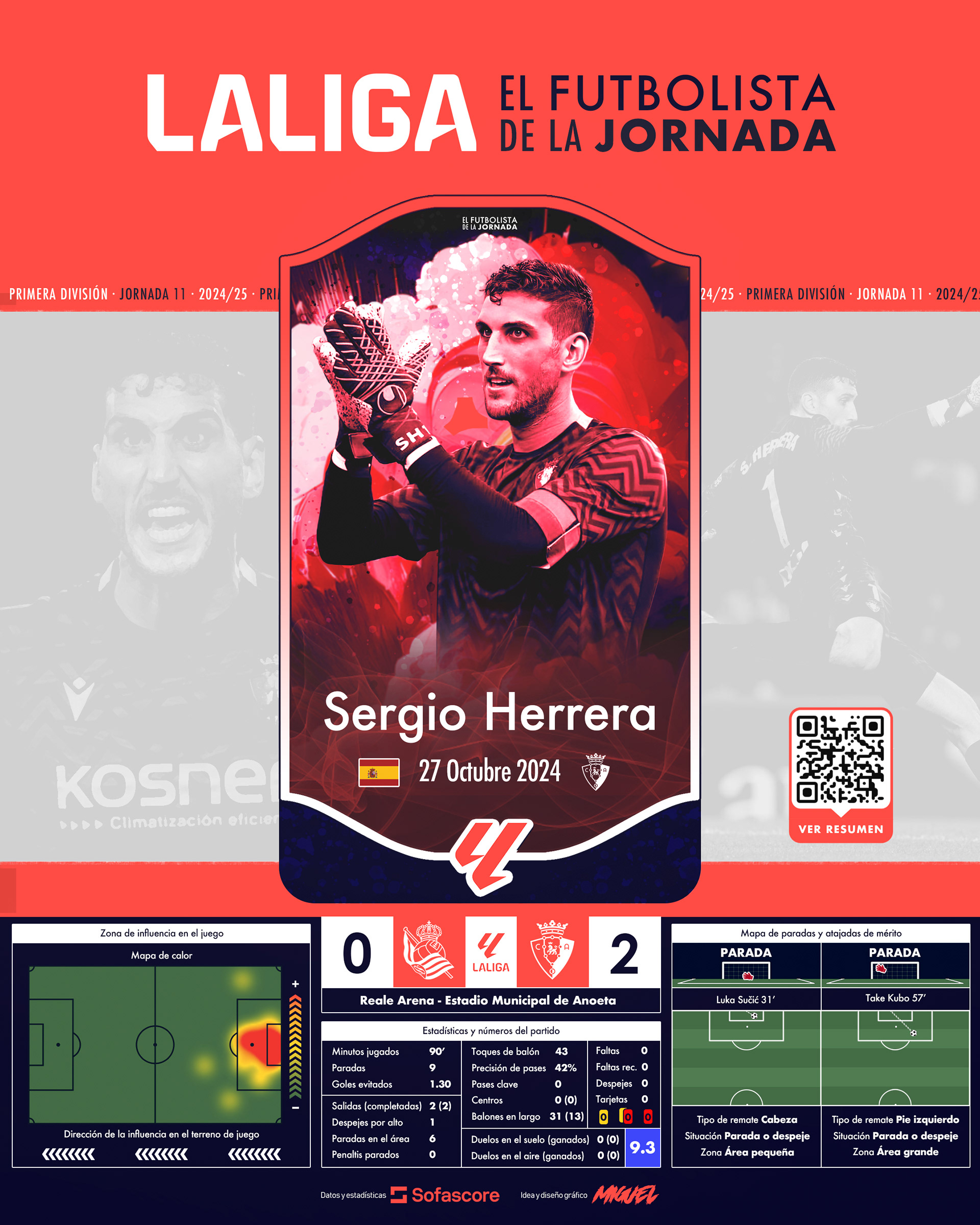 EFDLJ 11 | Sergio Herrera
