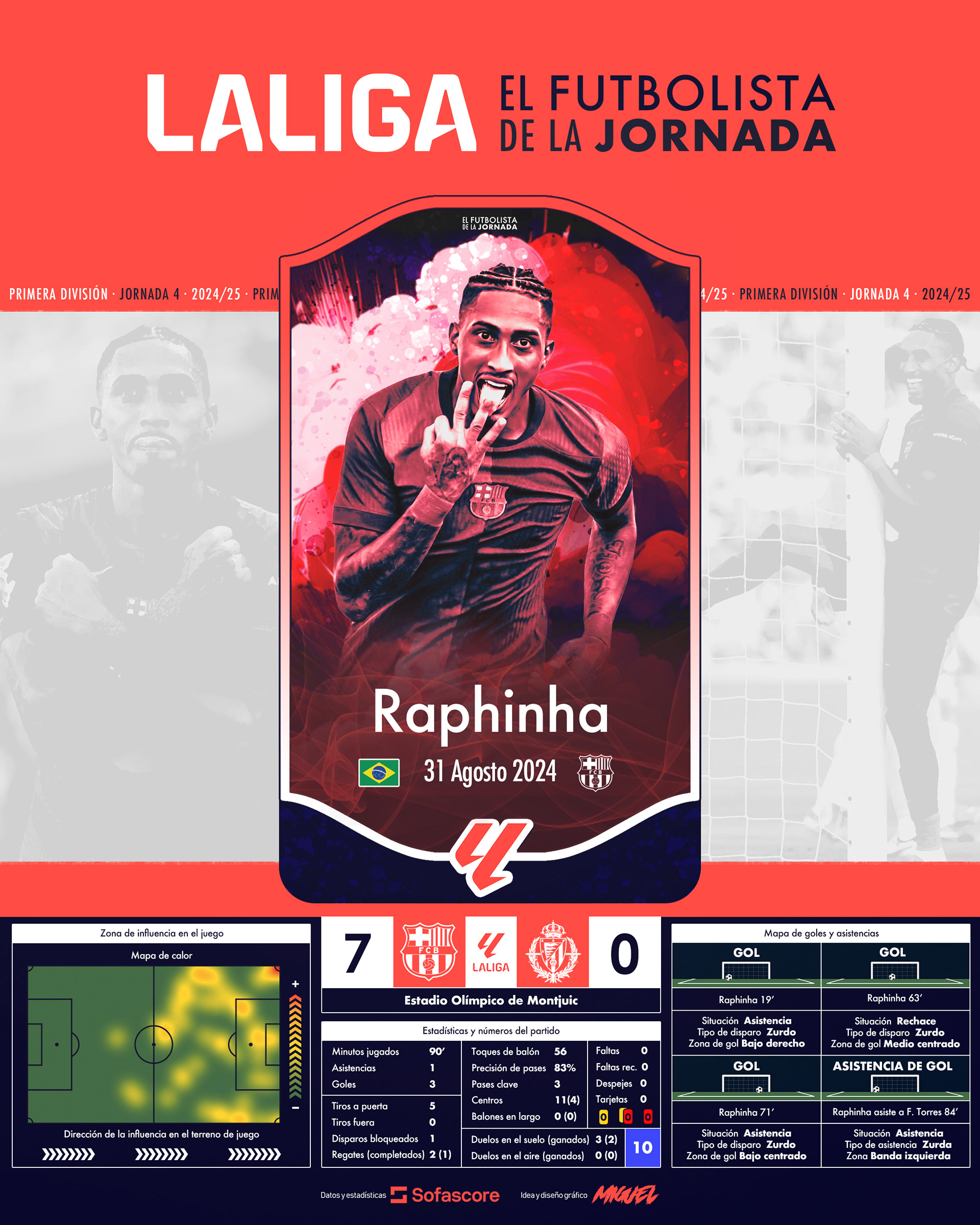 EFDLJ 4 | Raphael "Raphinha" Dias