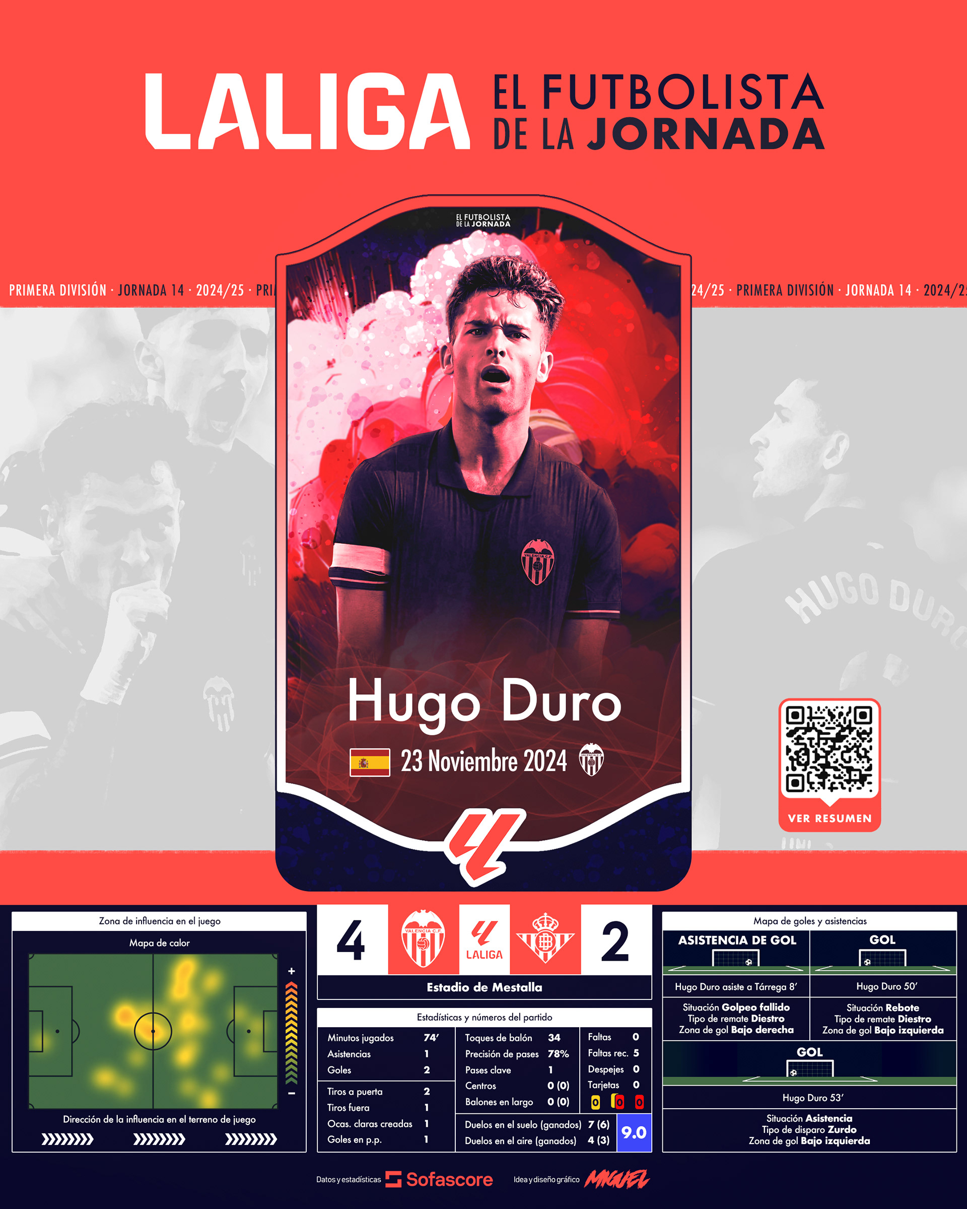 EFDLJ 14 | Hugo Duro
