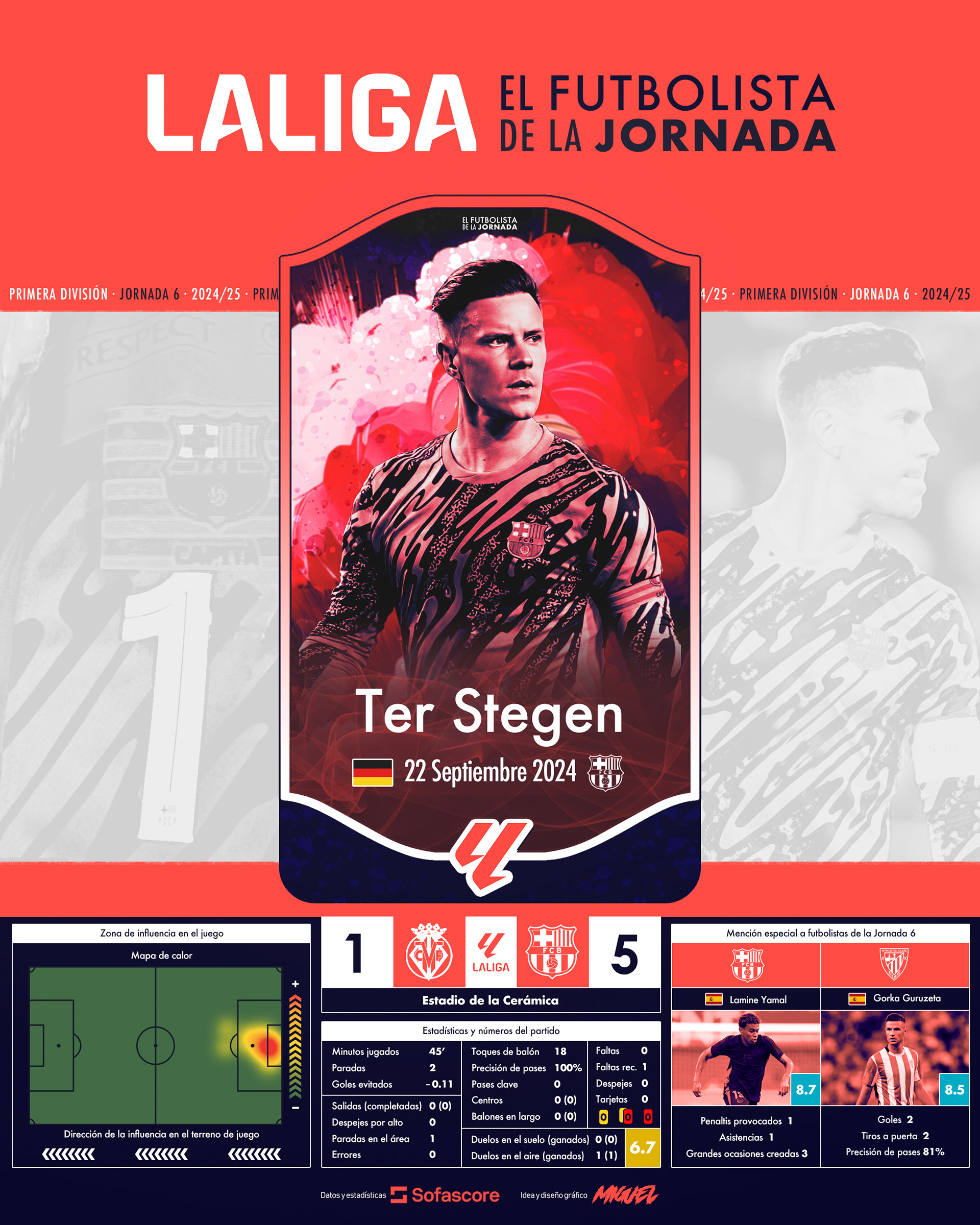 EFDLJ 6 | Marc André ter Stegen
