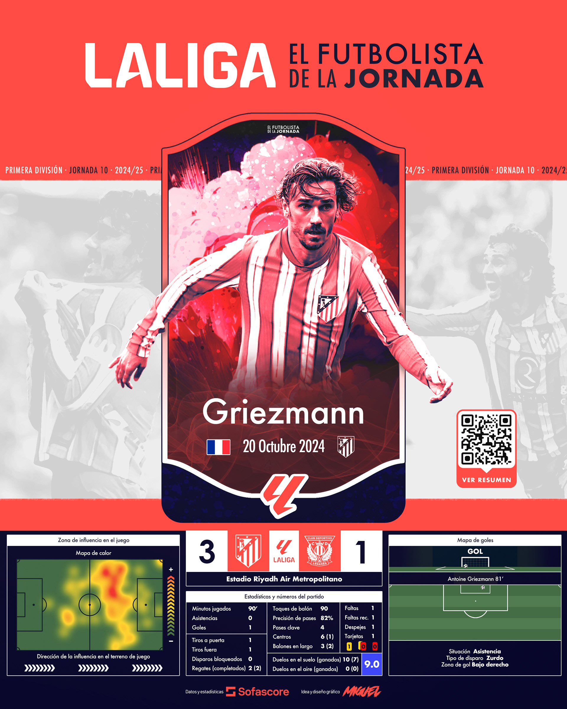 EFDLJ 10 | Antoine Griezmann