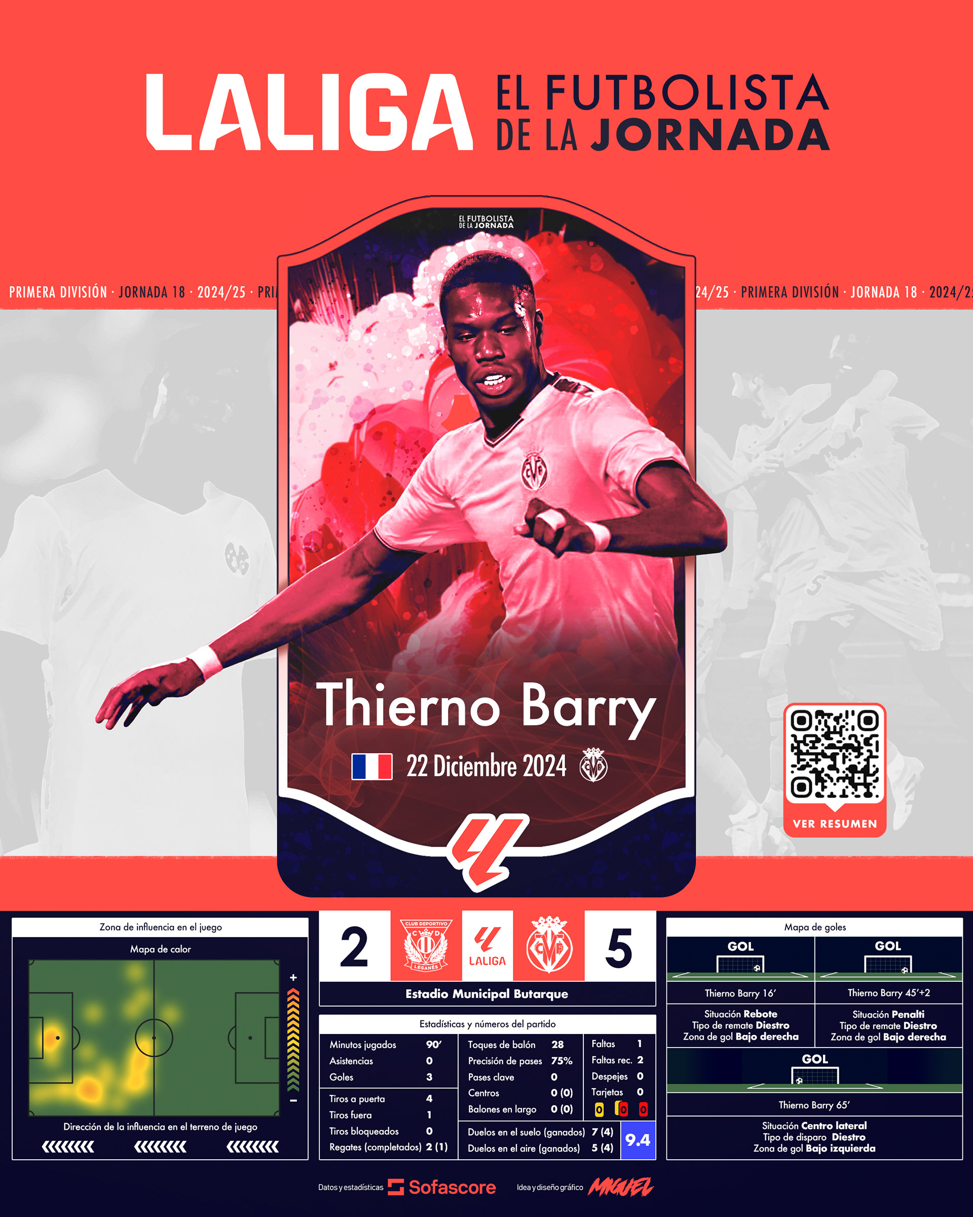 EFDLJ 18 | Thierno Barry