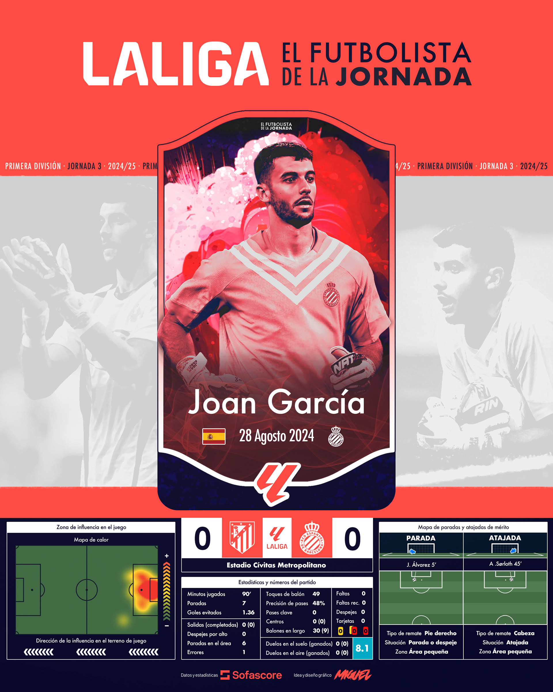 EFDLJ 3 | Joan García