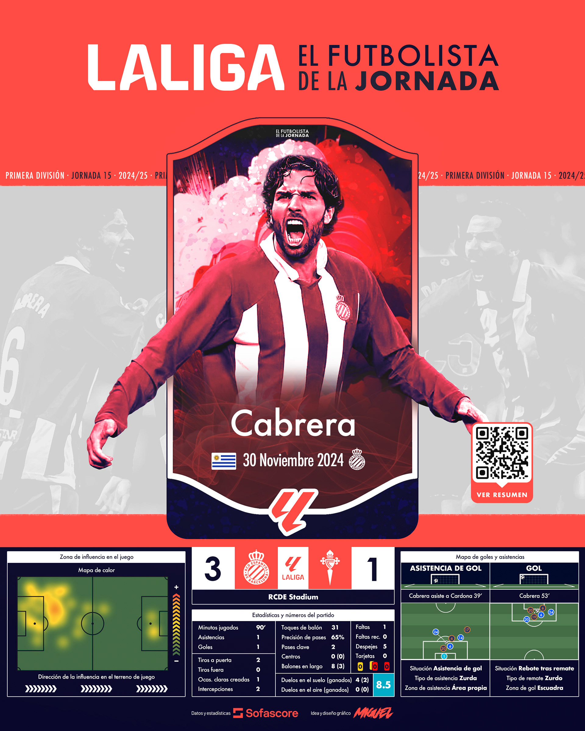 EFDLJ 15 | Leandro Cabrera