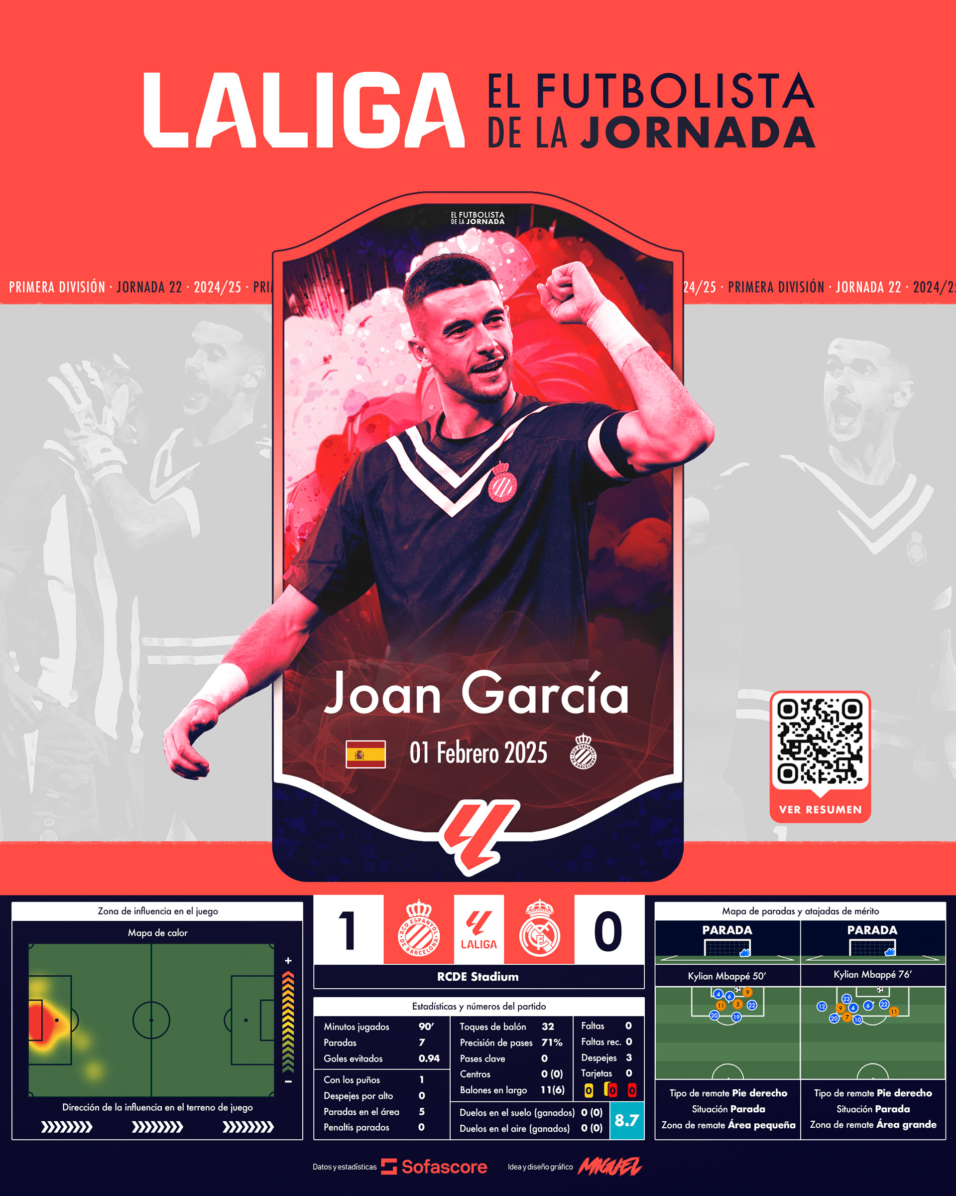 EFDLJ 22 | Joan García