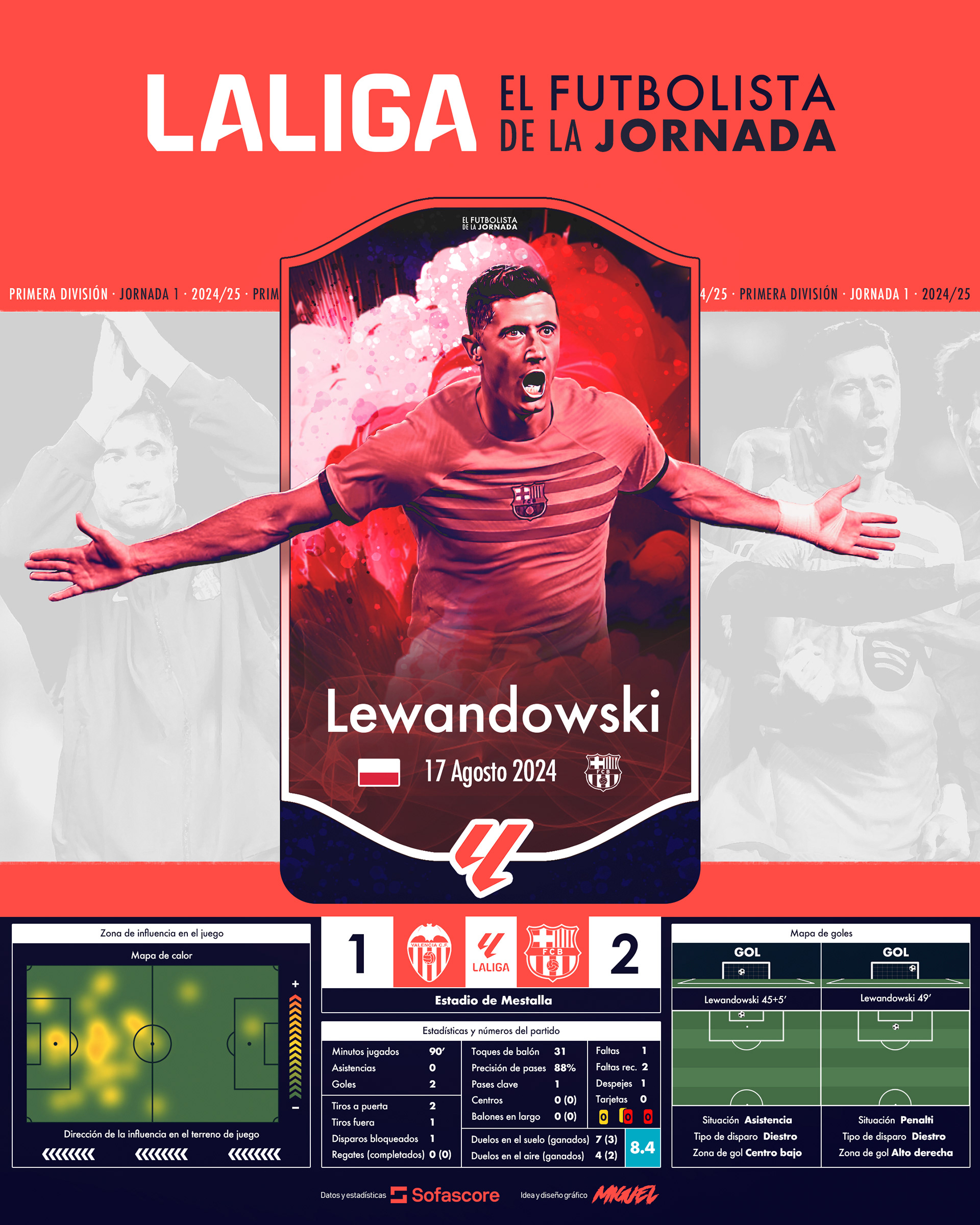EFDLJ 1 | Robert Lewandowski
