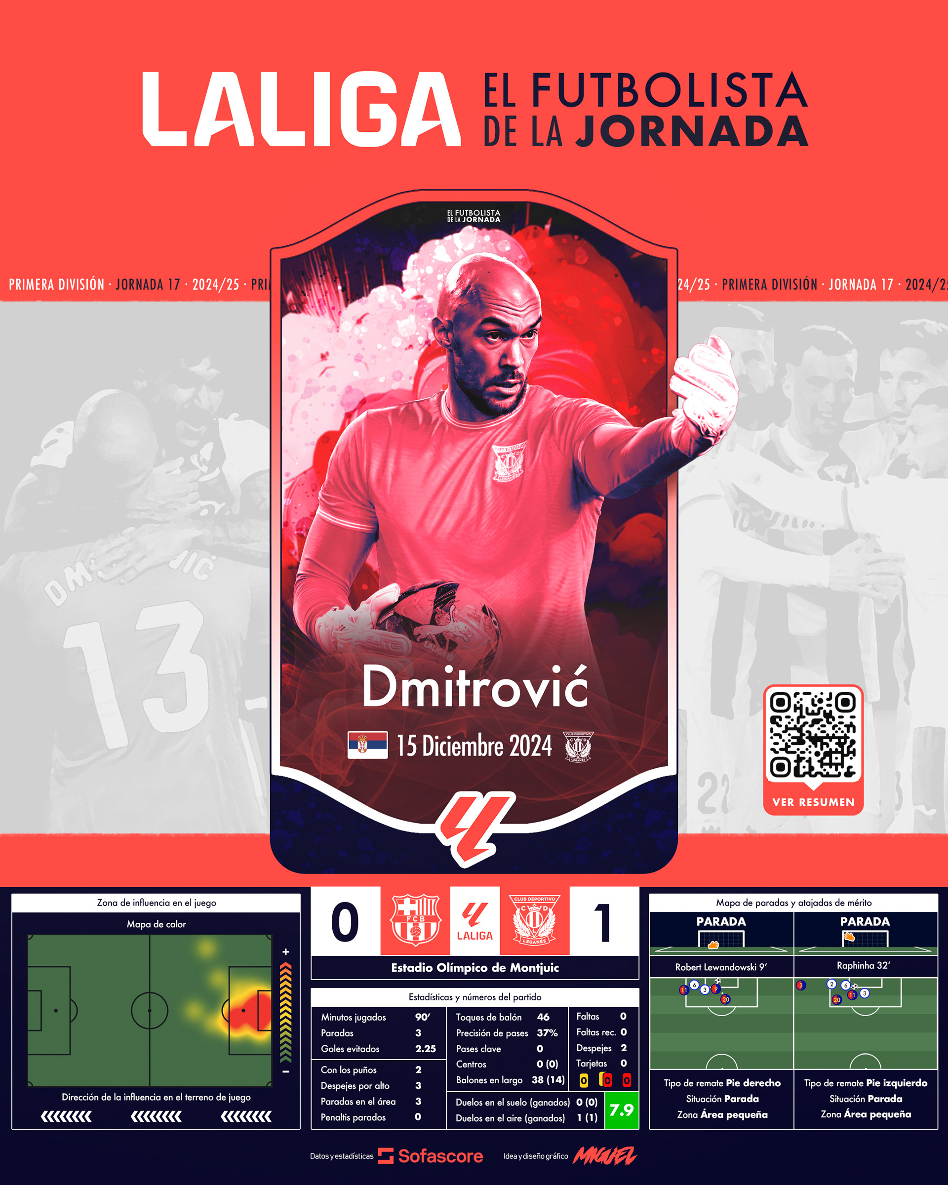 EFDLJ 17 | Marko Dmitrović