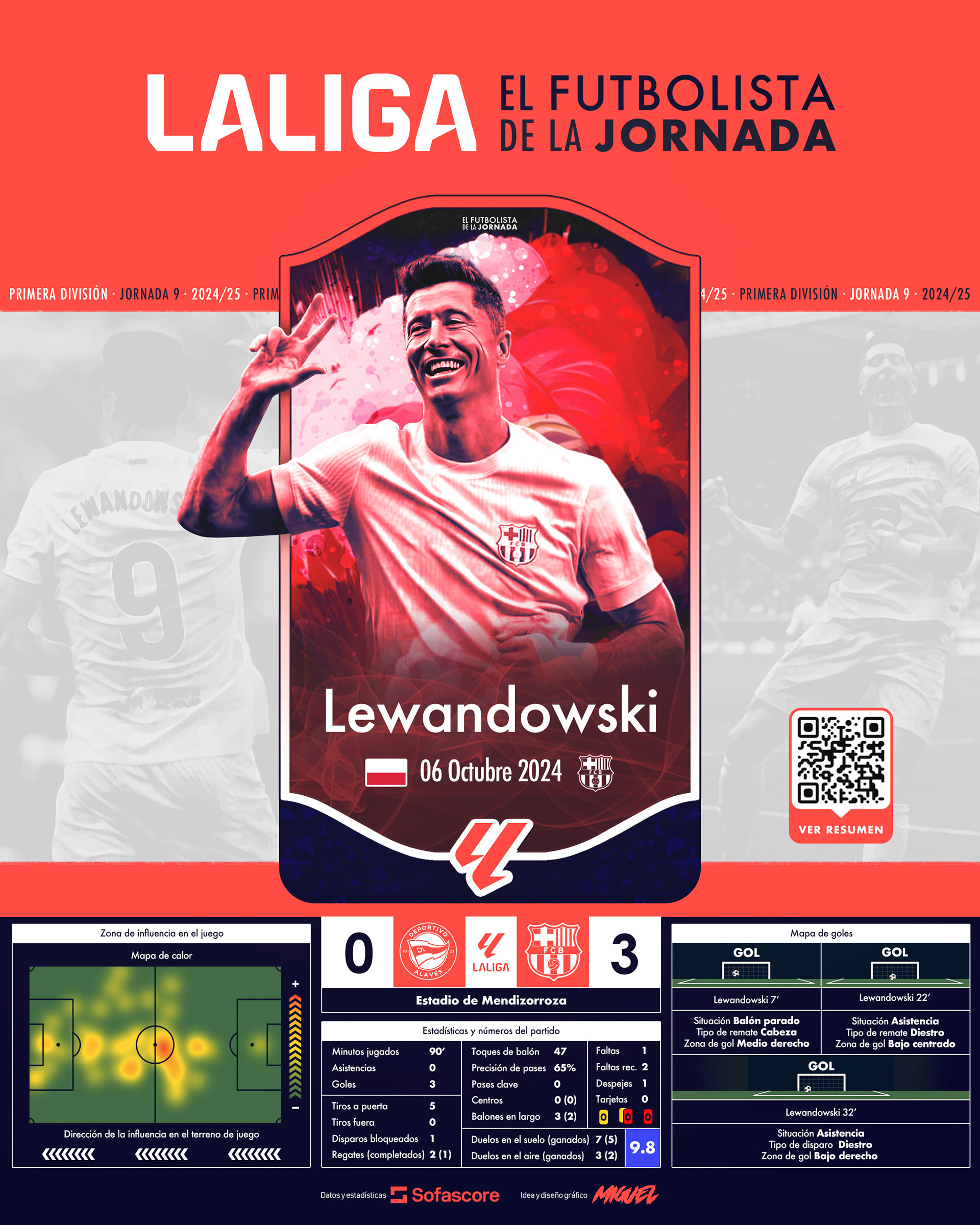 EFDLJ 9 | Robert Lewandowski
