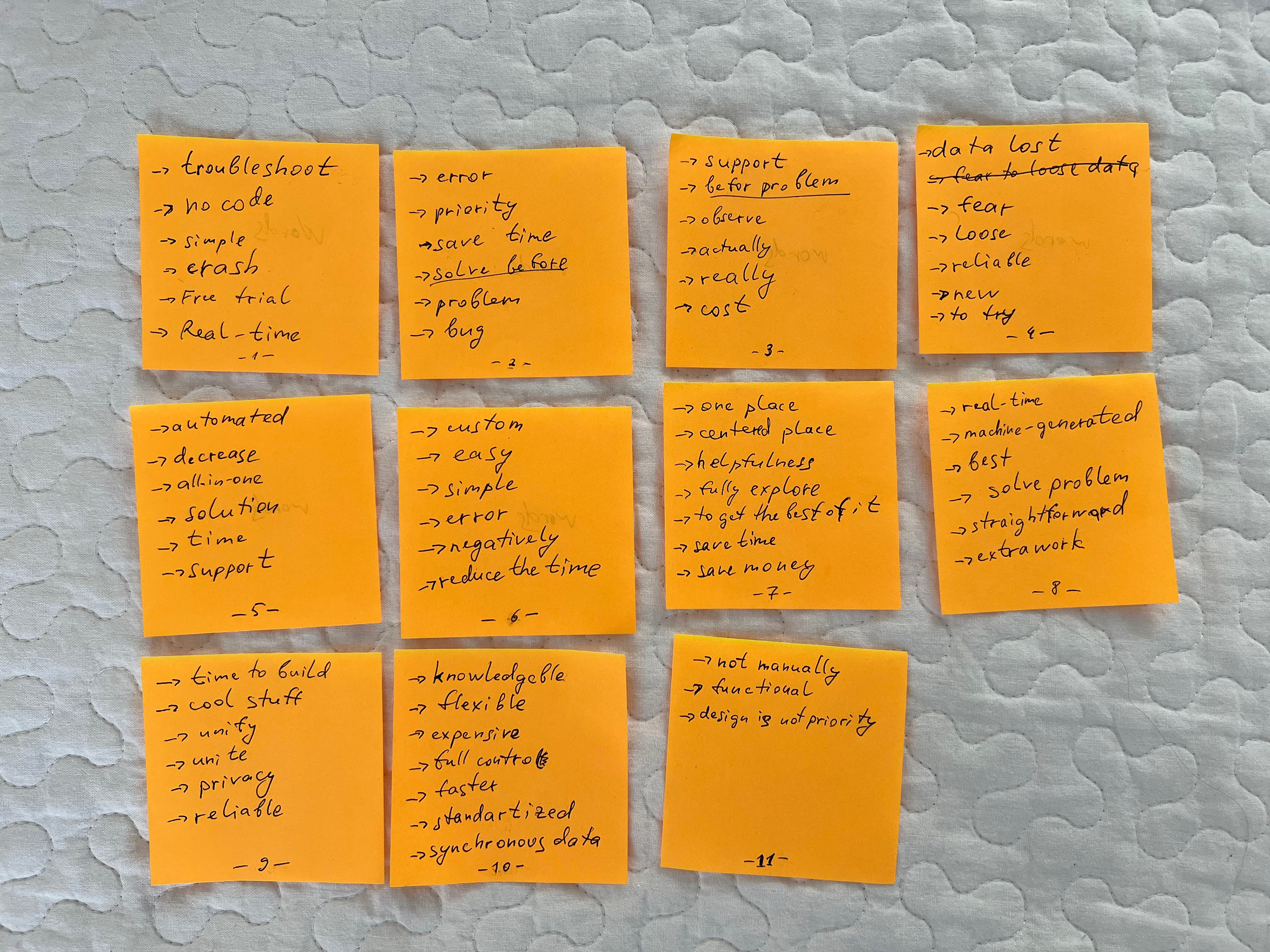 Ideation process