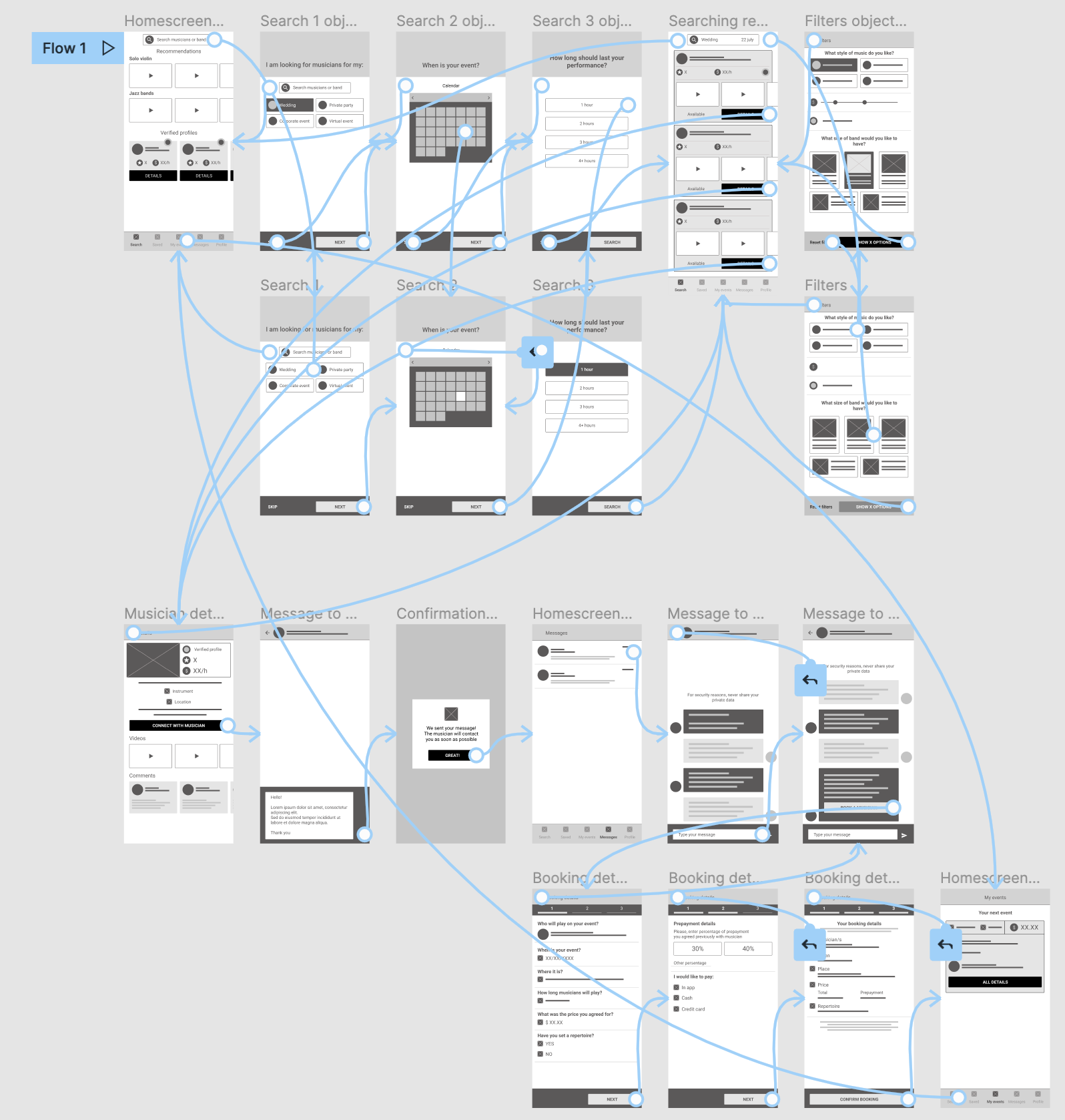Low-fidelity prototype for mobile device in Figma