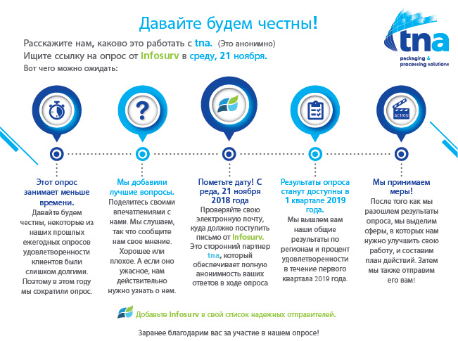 Infographics — deliverable 8