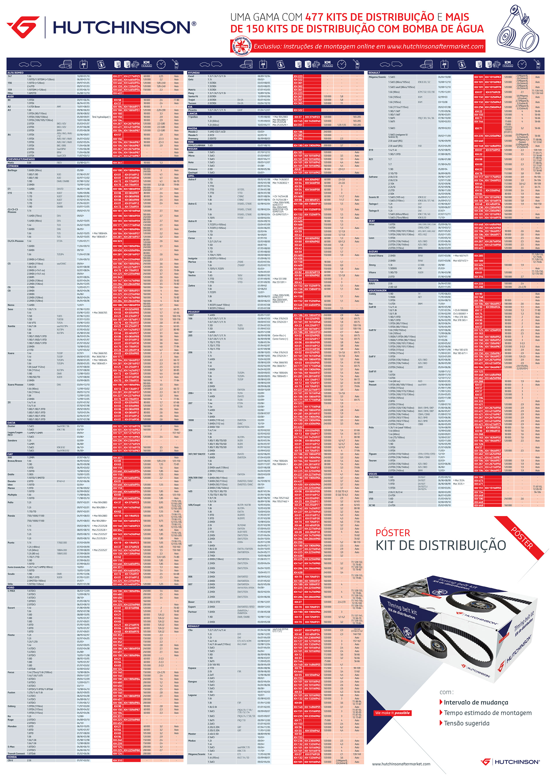 Exemple de poster (avec publication automatisée de données)