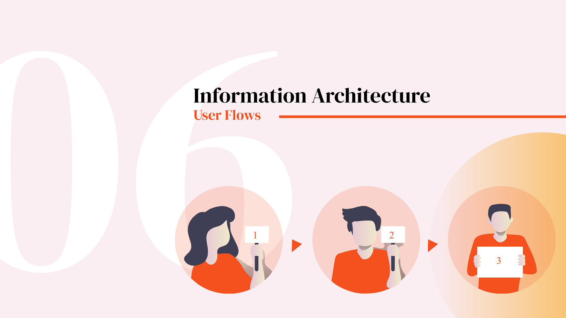 UX design step 6: user flow