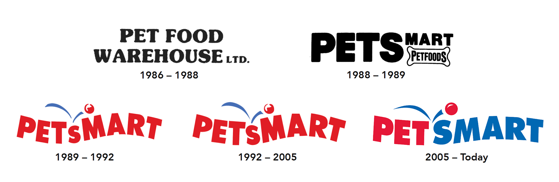 Timeline of PetSmart Logos