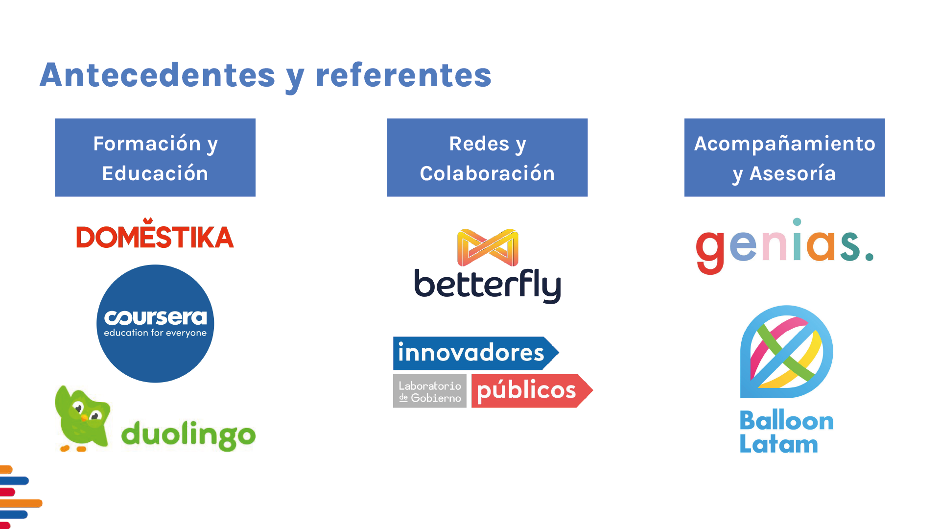 Estado del arte clasificado en áreas de intervención