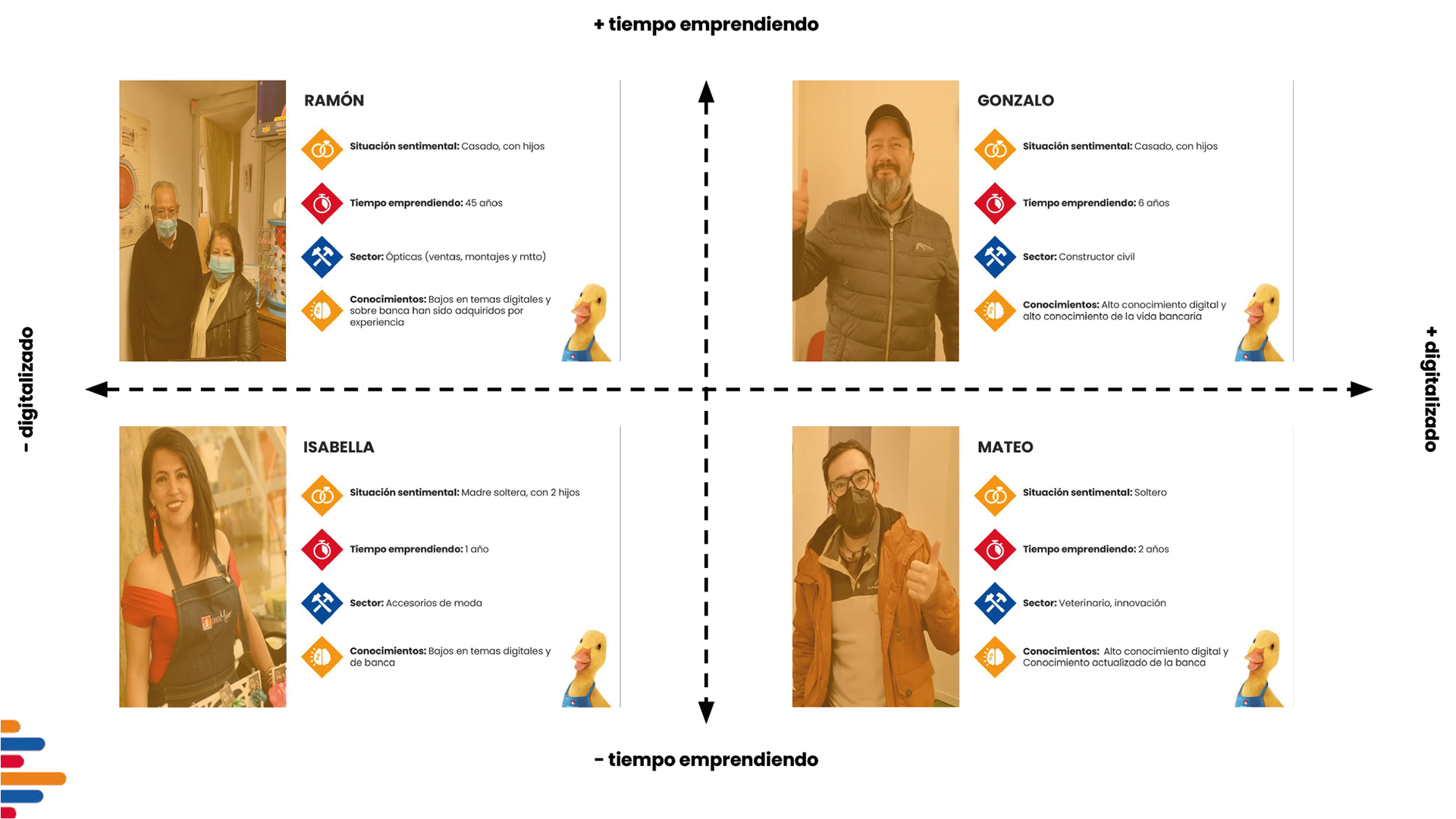 Matriz de Usuarios