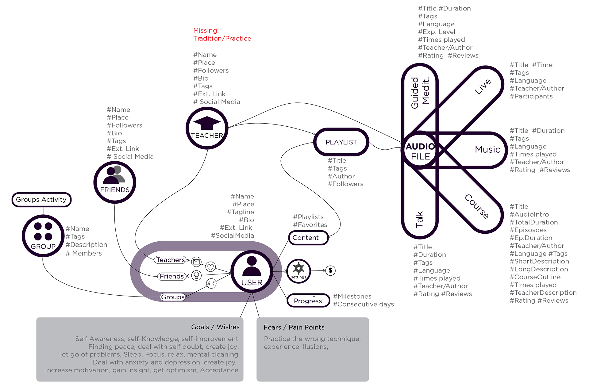 Mind Map