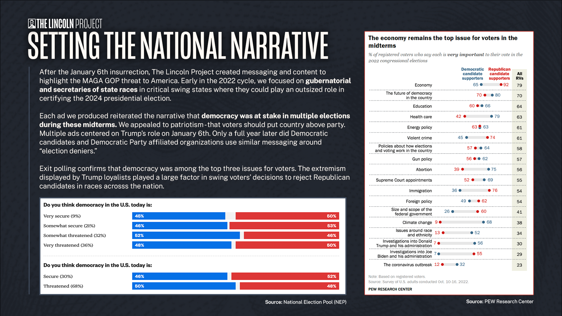 Setting The National Narrative