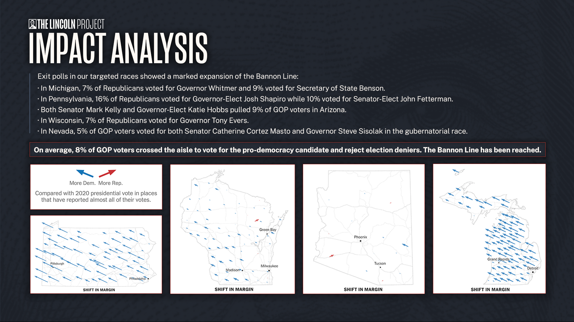 Impact Analysis