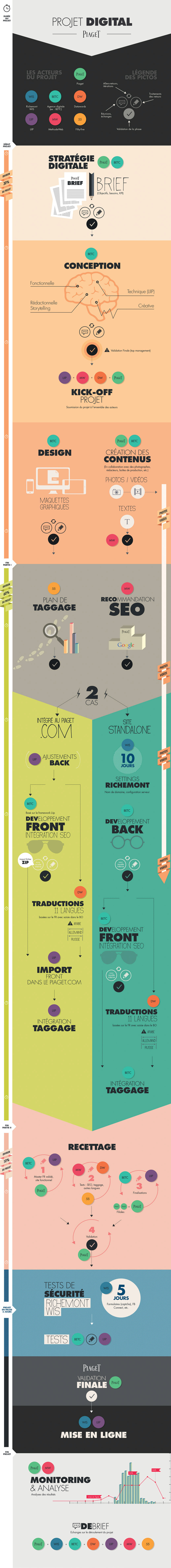 PIAGET_Infographic_06