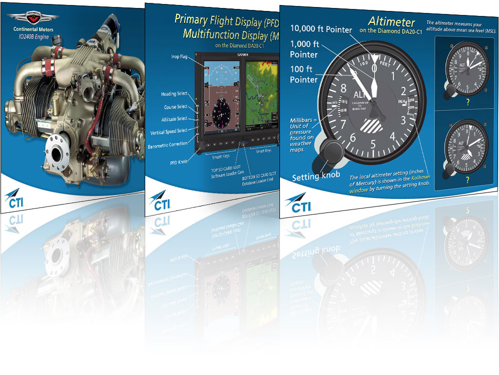 Digital training course (Team built). Created in Photoshop and Storyline