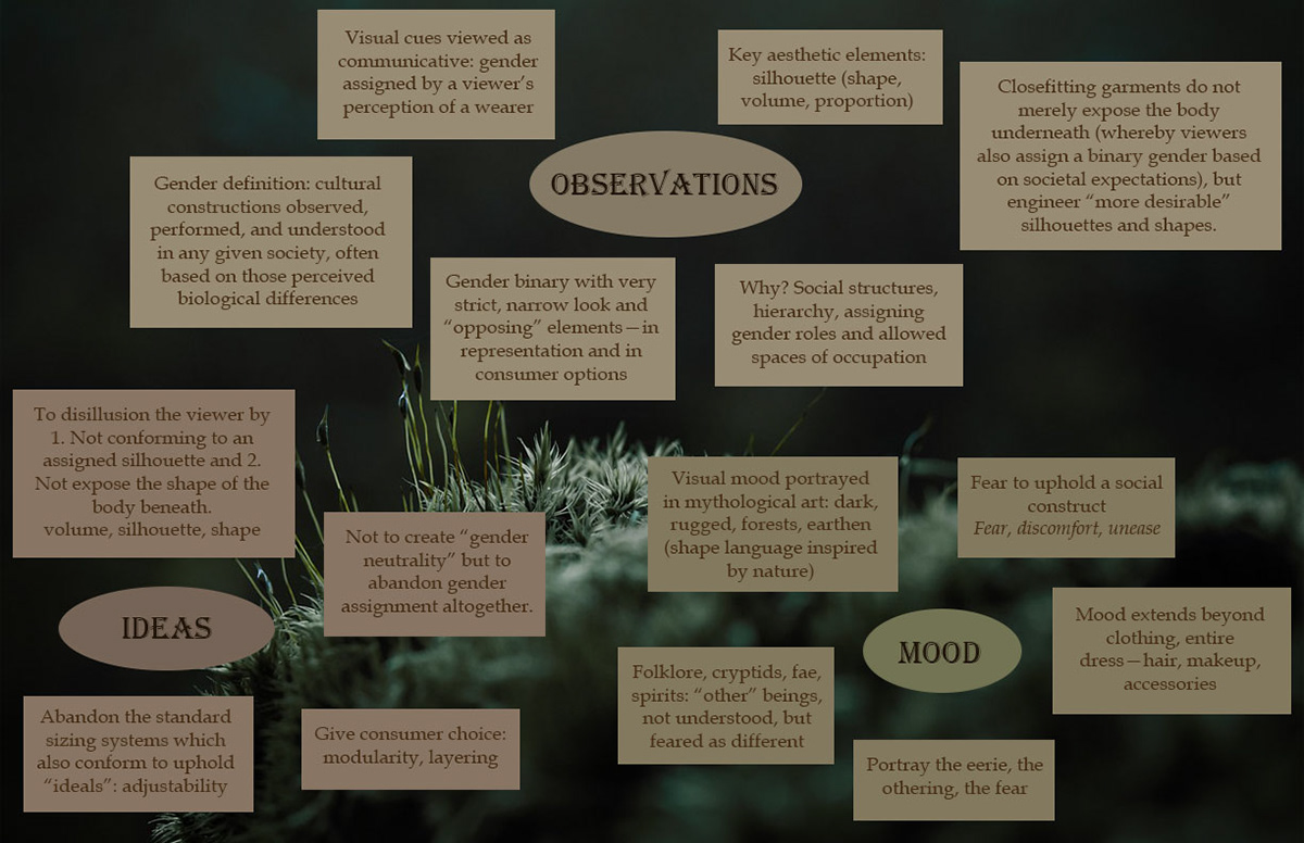 Thoughts map