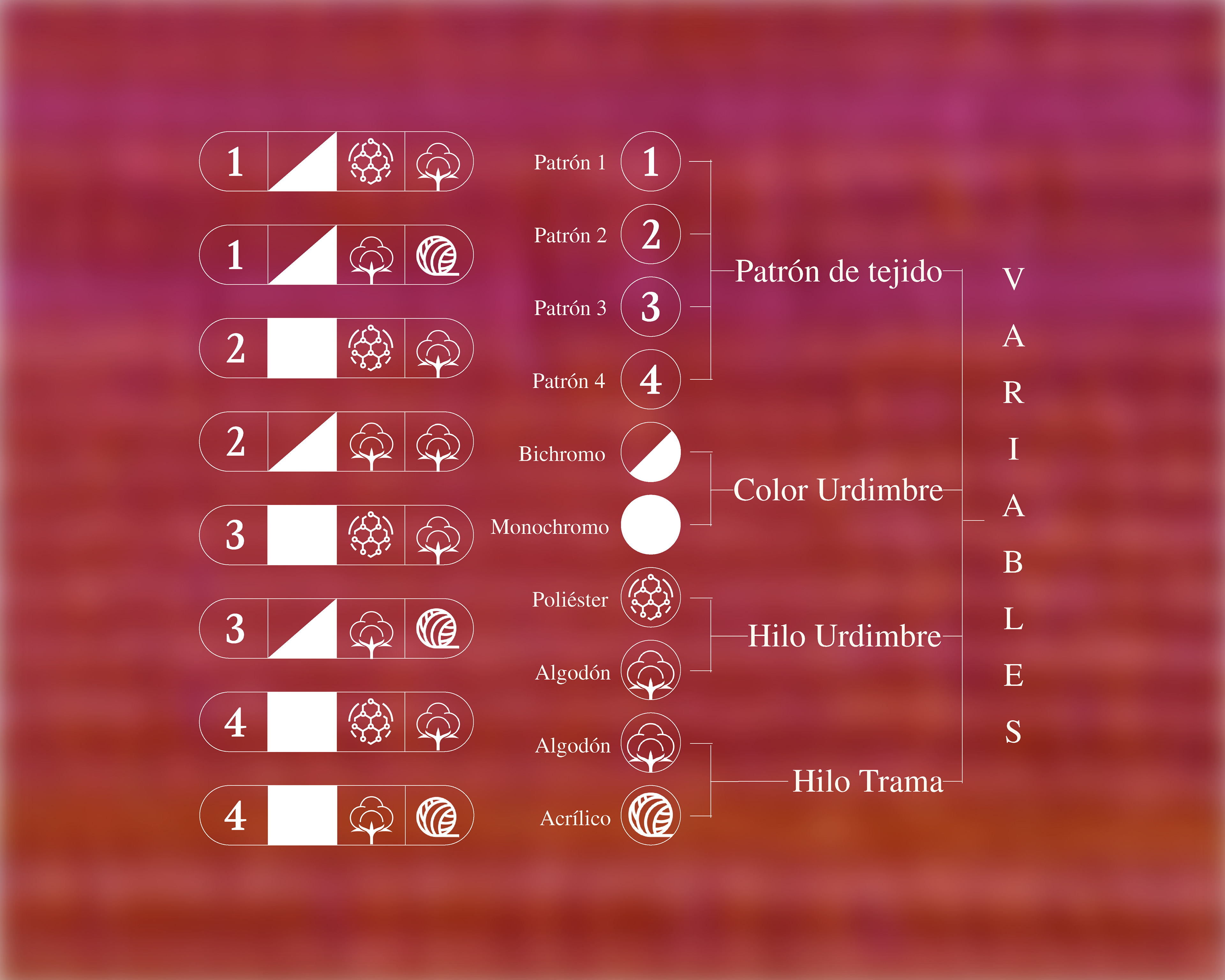 Variaciones experimentación tejido plano 