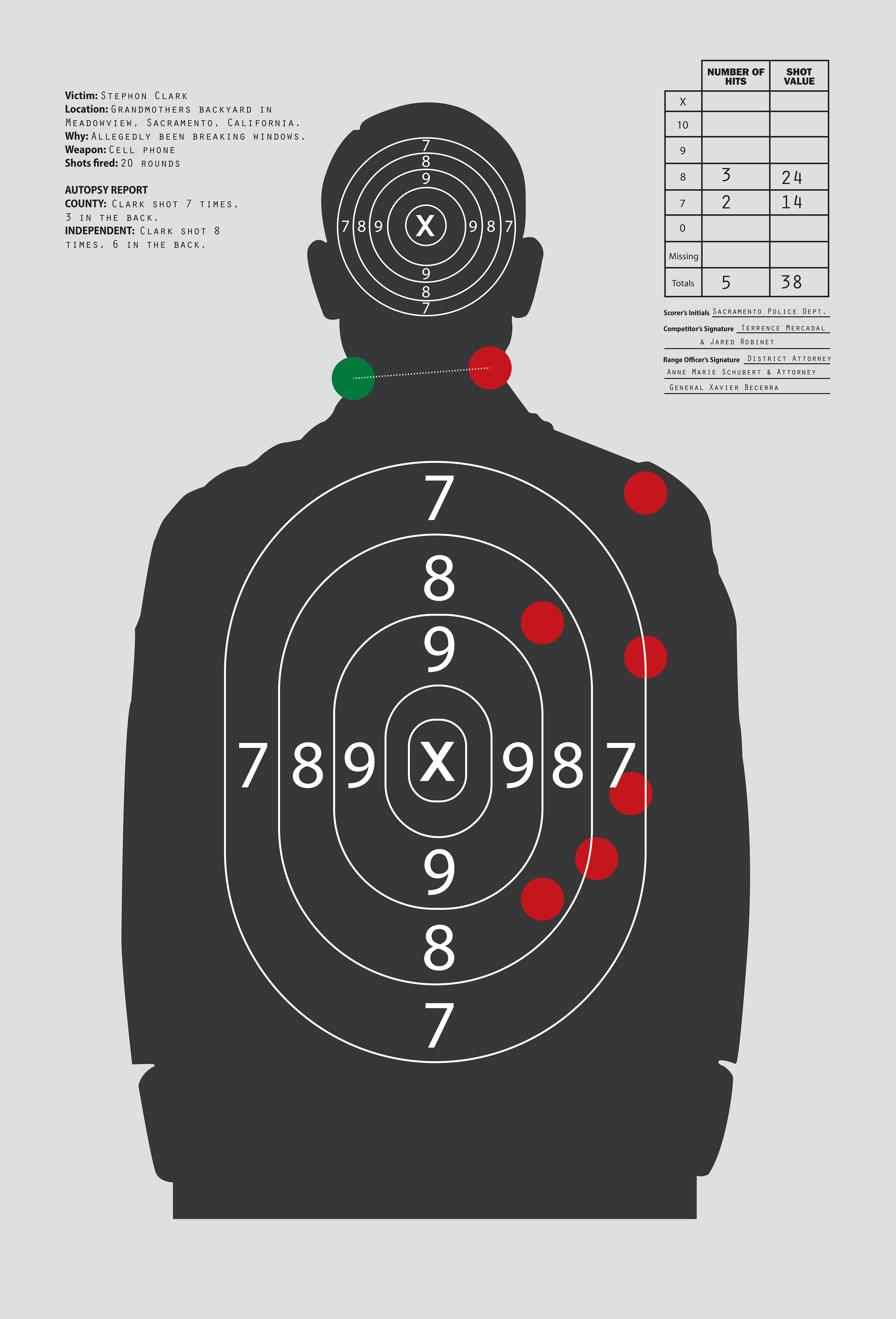 Stephon Clark Autopsy Report