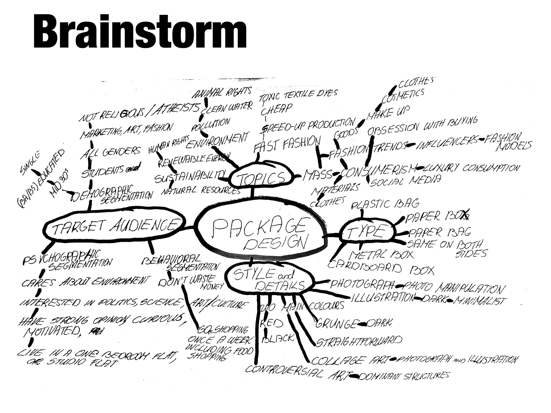 Graphic design, product packaging design project started with a research and brainstorm about mass consumerism