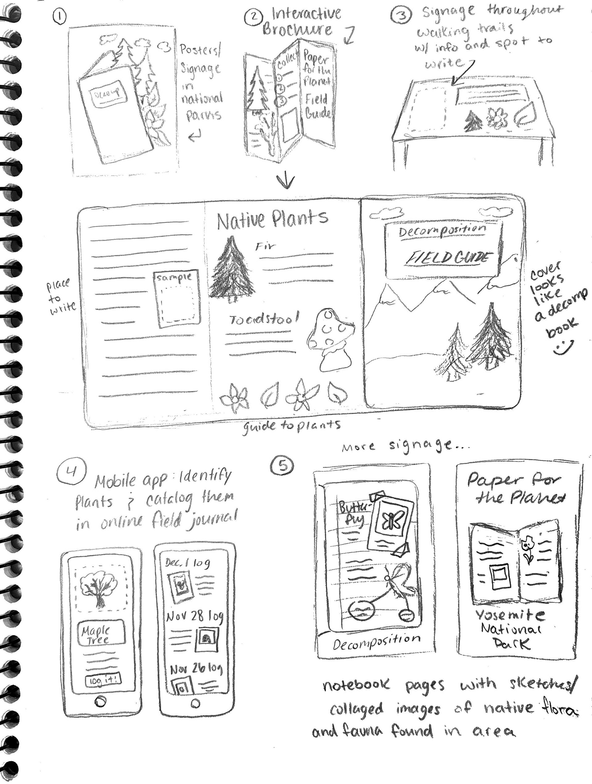 Guerilla marketing sketches/idea exploration