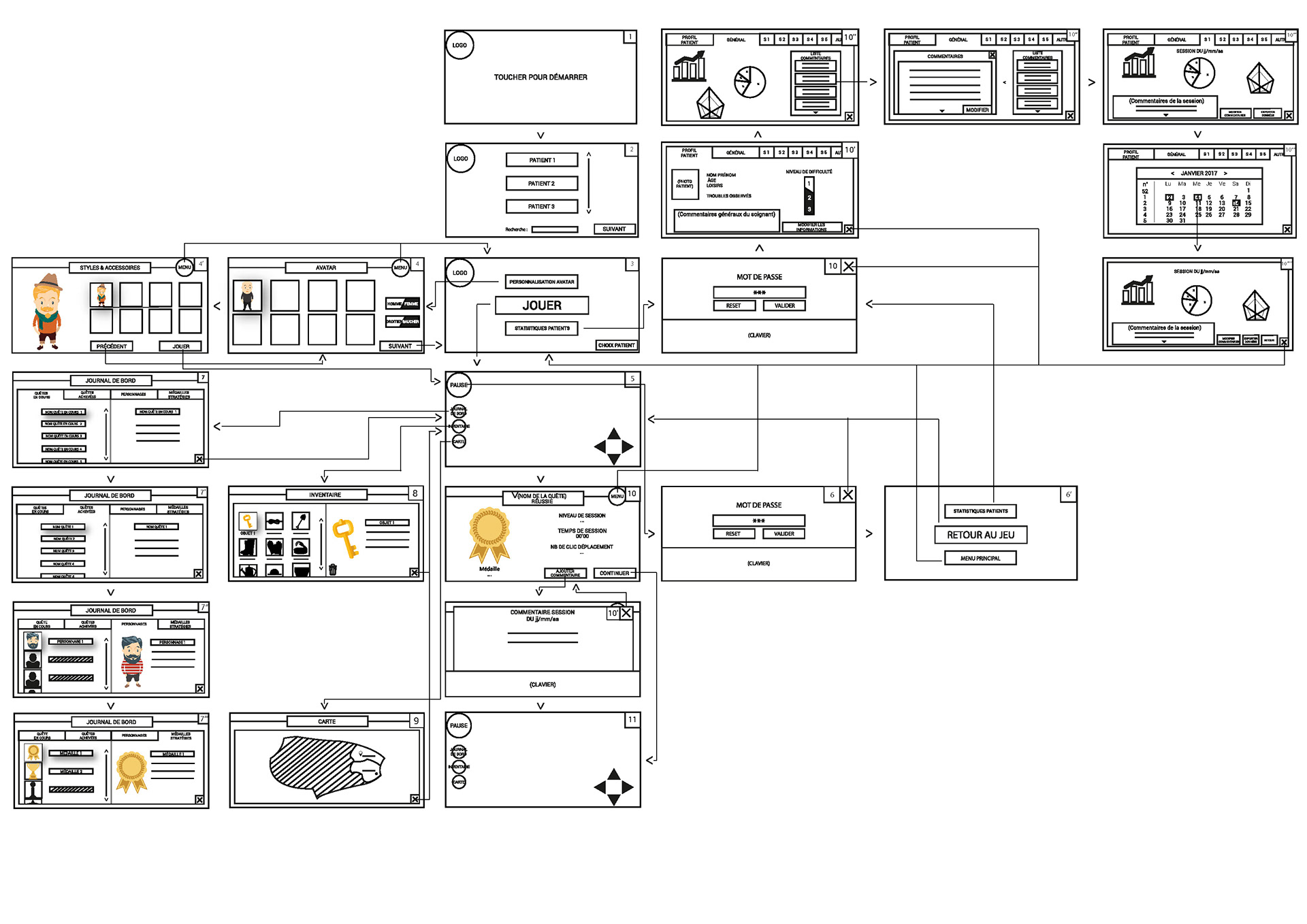 Relational mapping of the wireframes