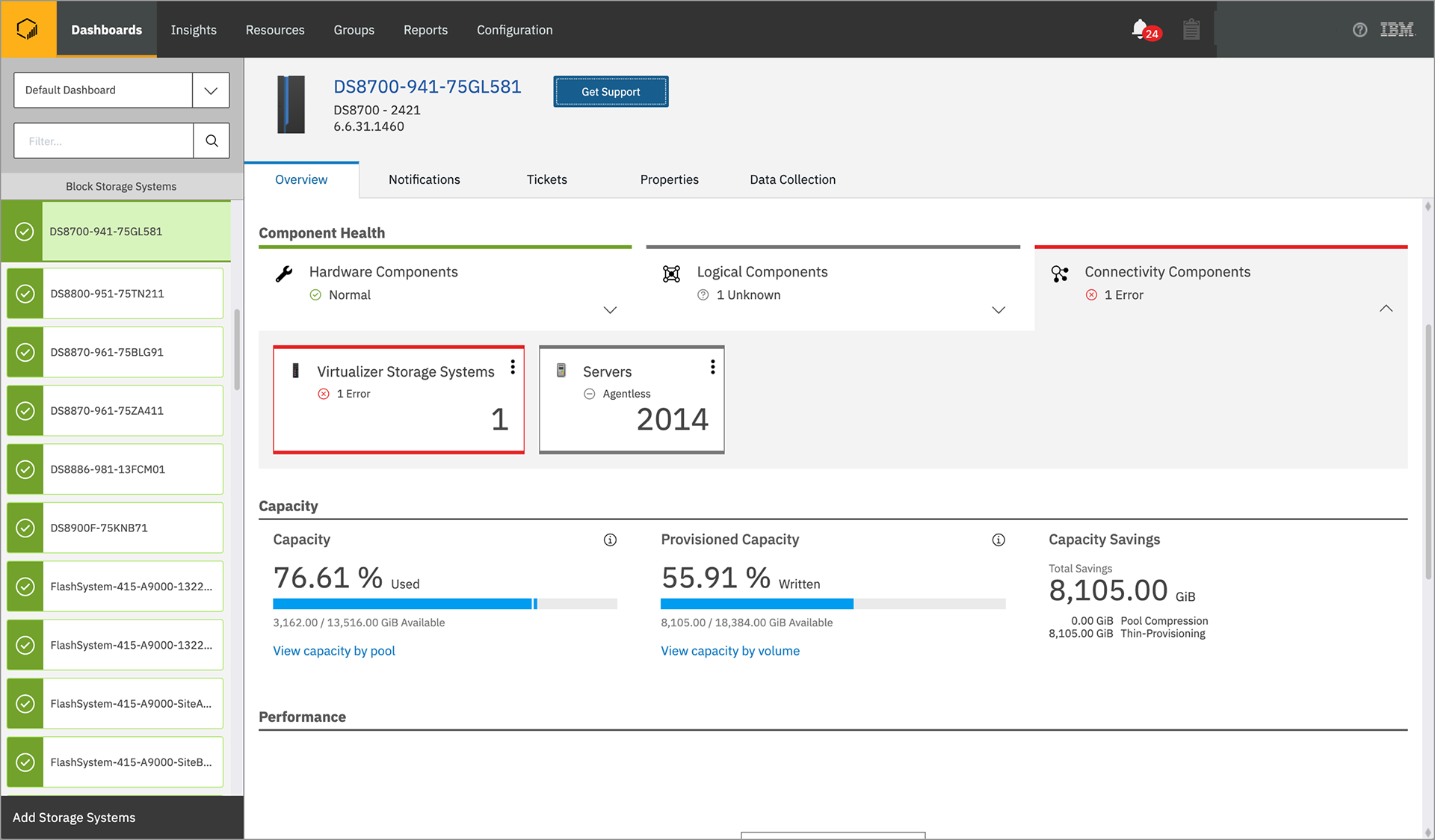 Capacity limit - Overview dashboard