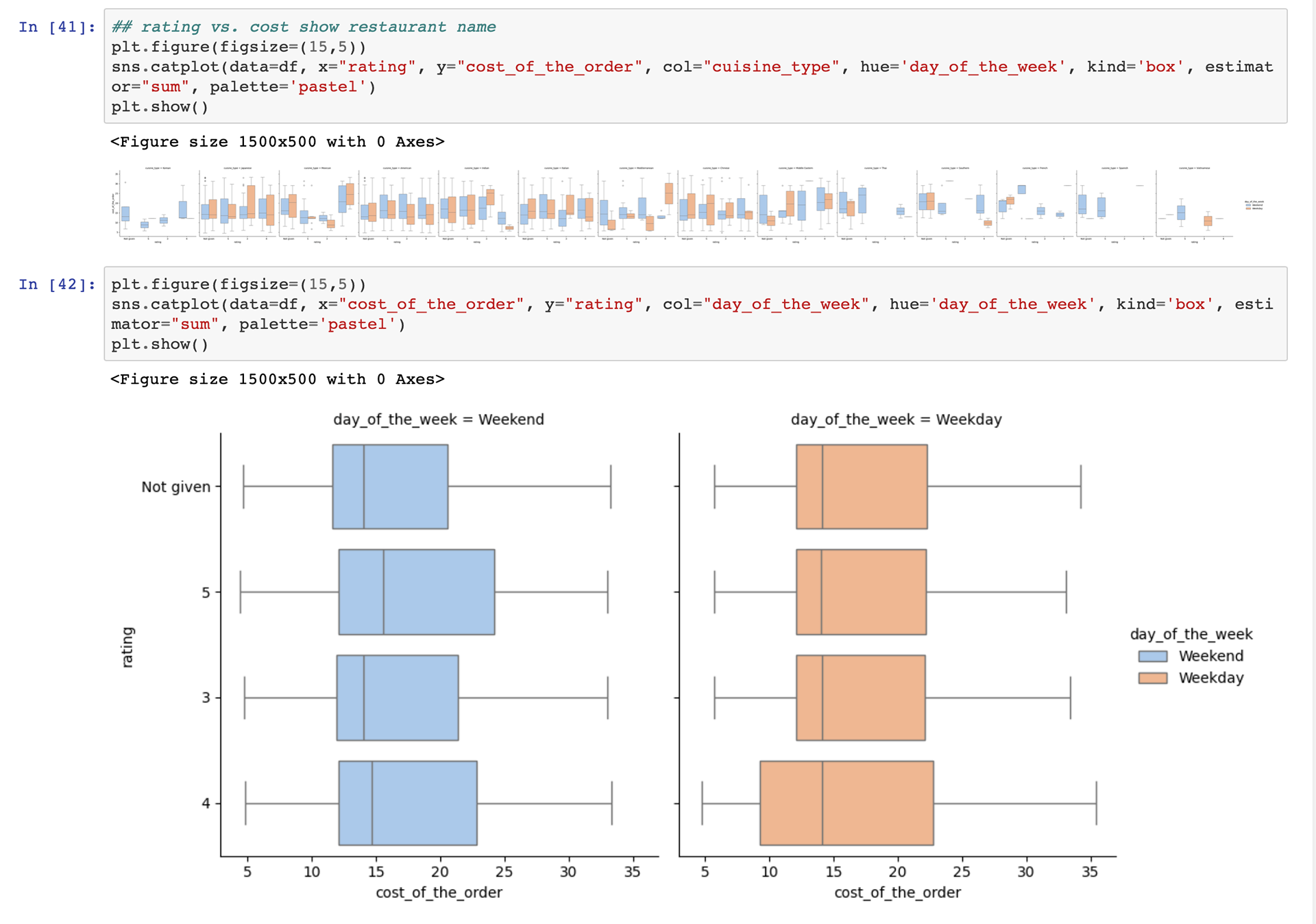 Love a good boxplot