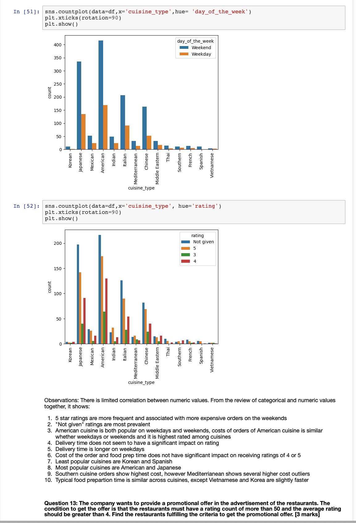 Python data visualization