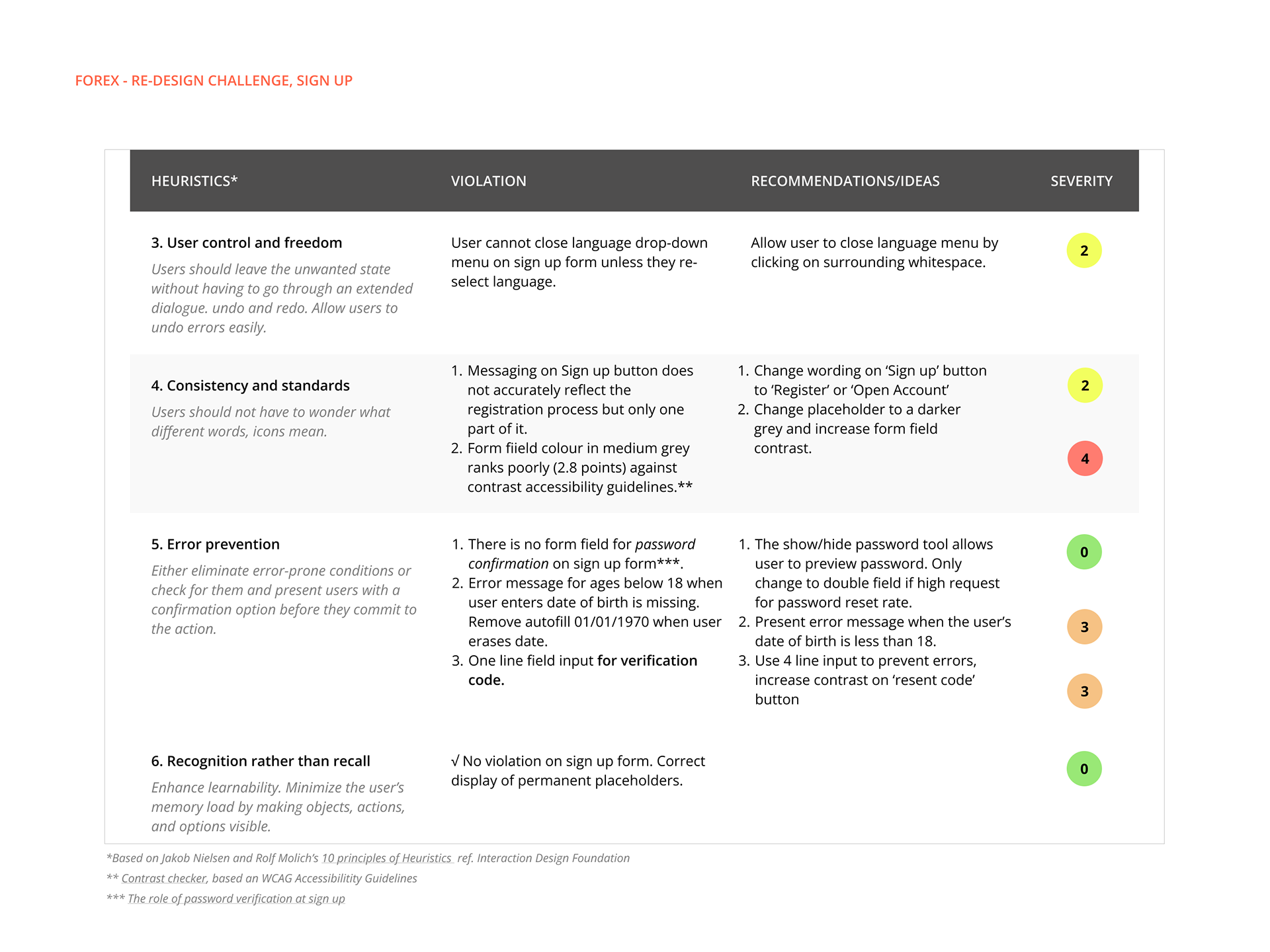 Heuristic Evaluation - Sign up
